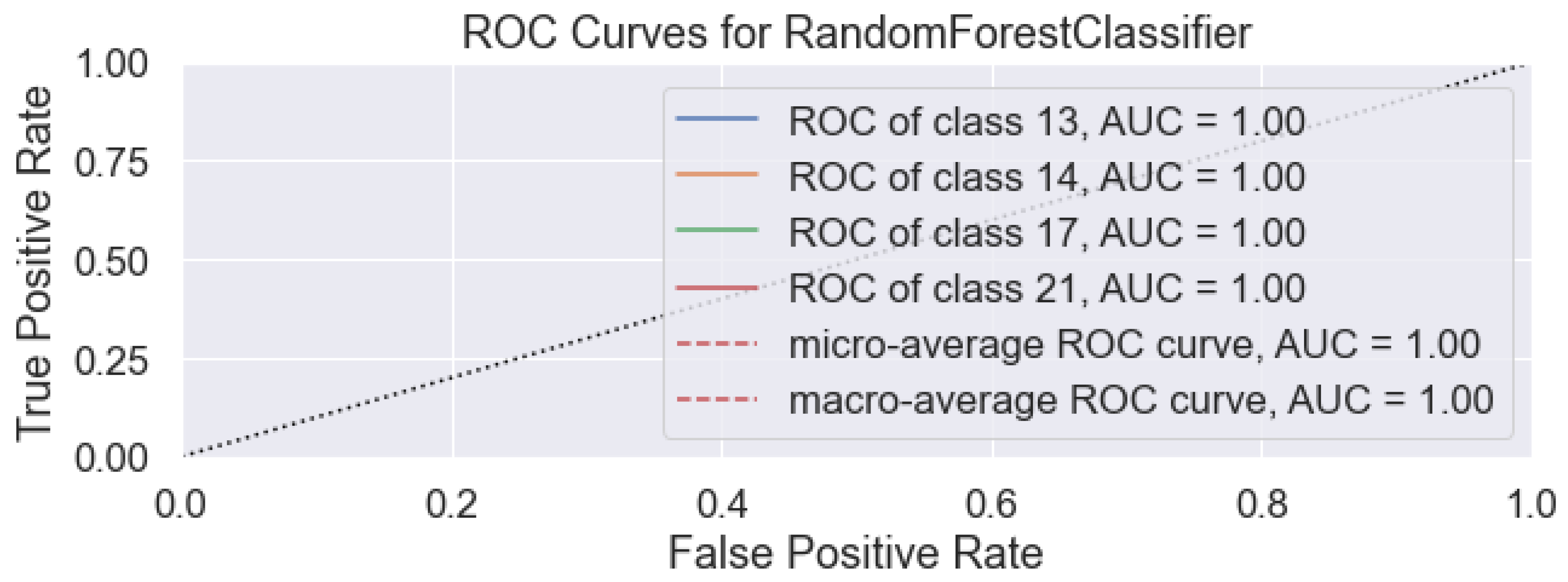 Sensors 22 08031 g011