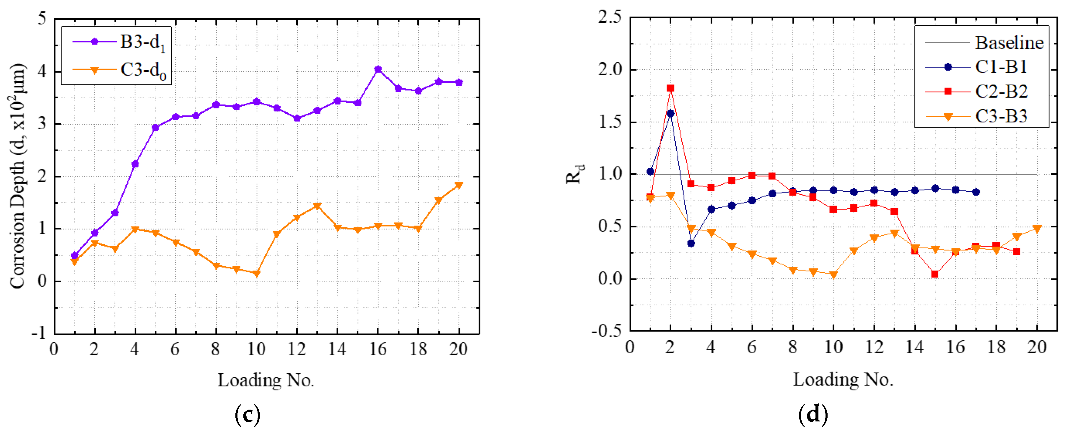 Sensors 22 08034 g016b