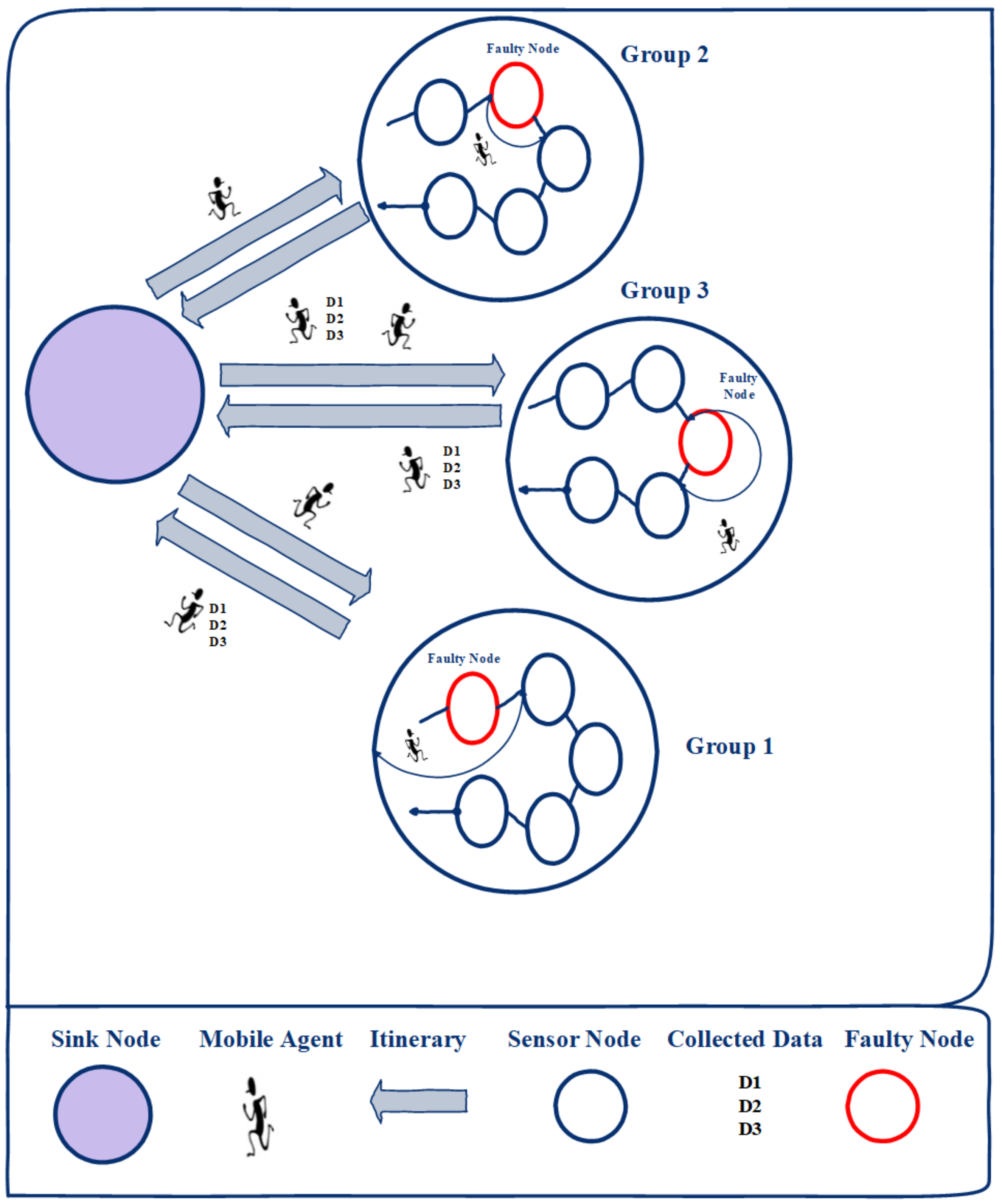 Sensors 22 08037 g001