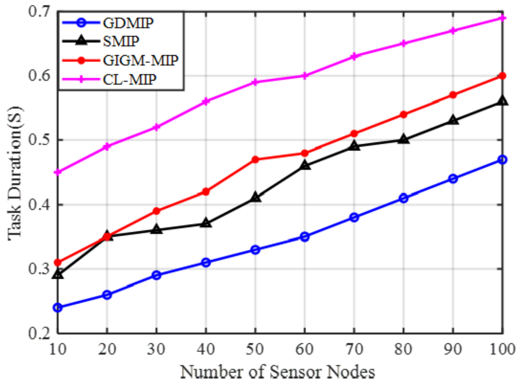 Sensors 22 08037 g005