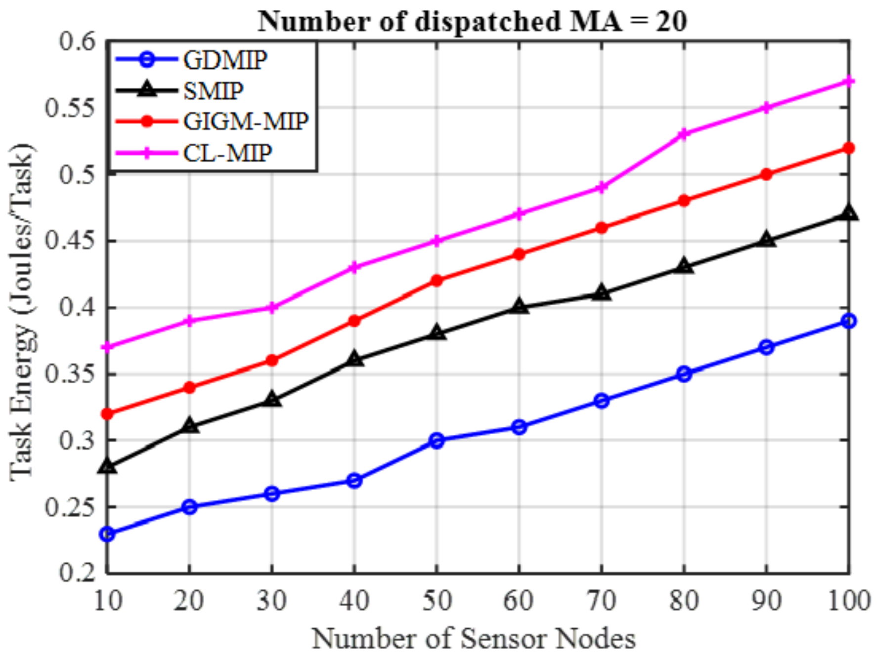 Sensors 22 08037 g006