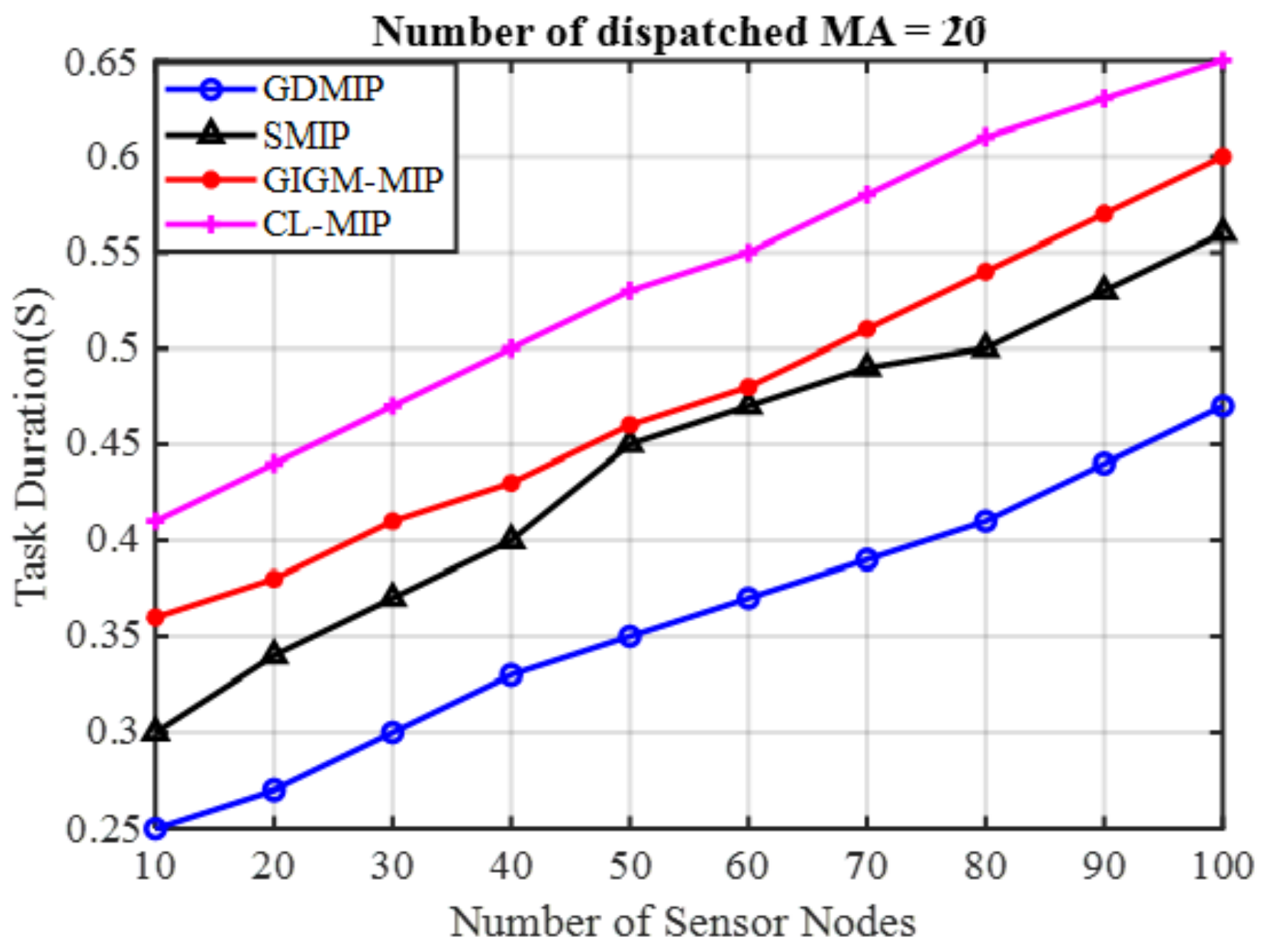 Sensors 22 08037 g007