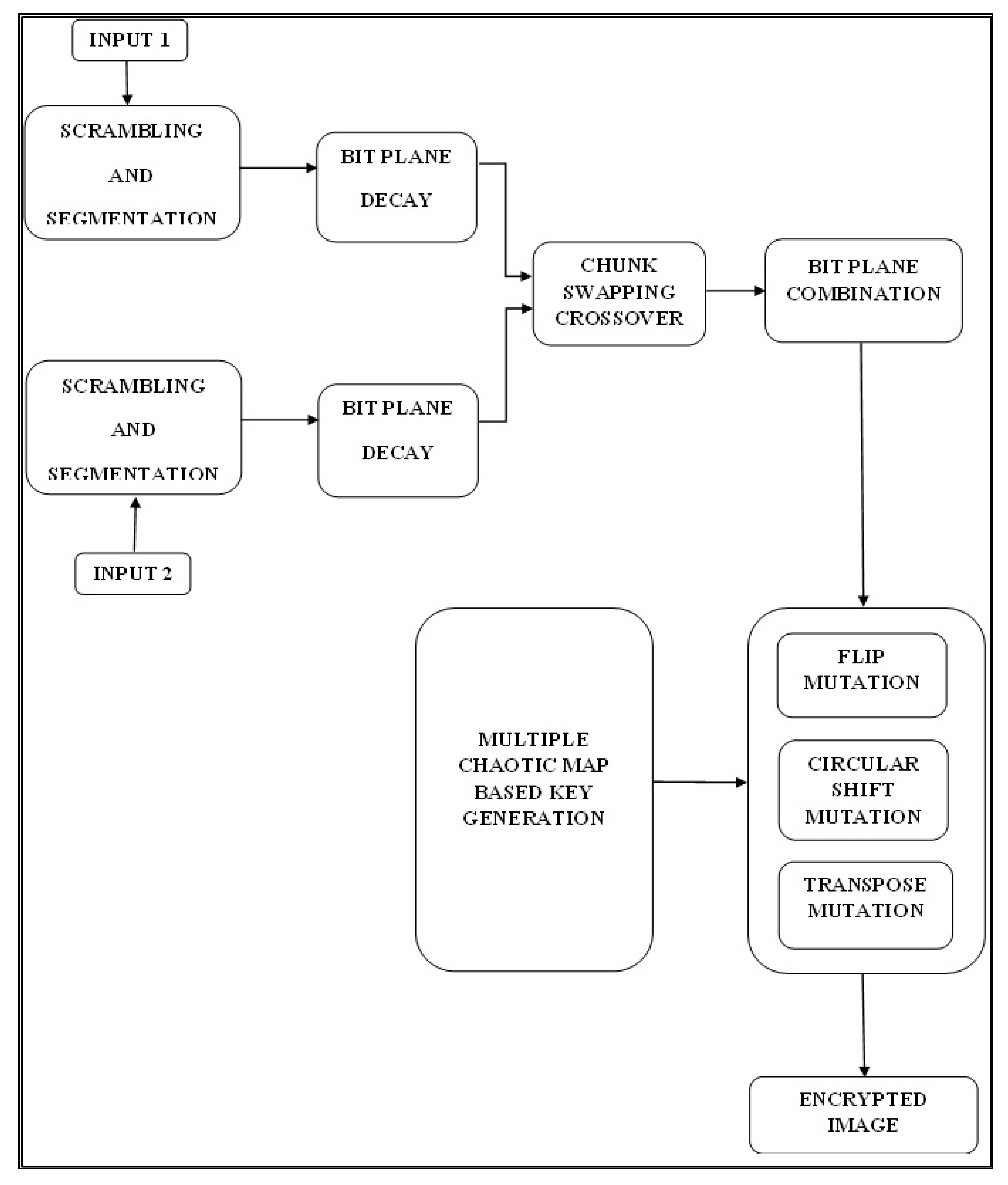 Sensors 22 08044 g001