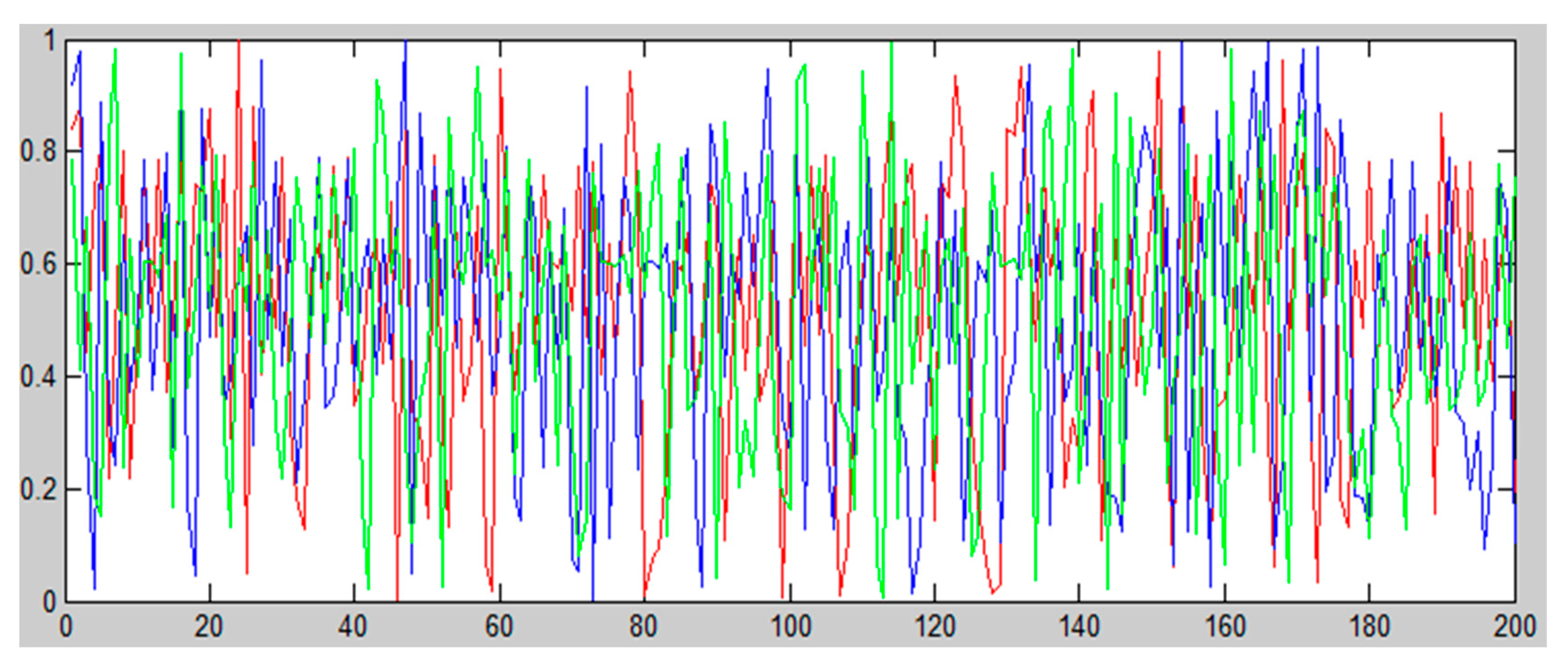 Sensors 22 08044 g006