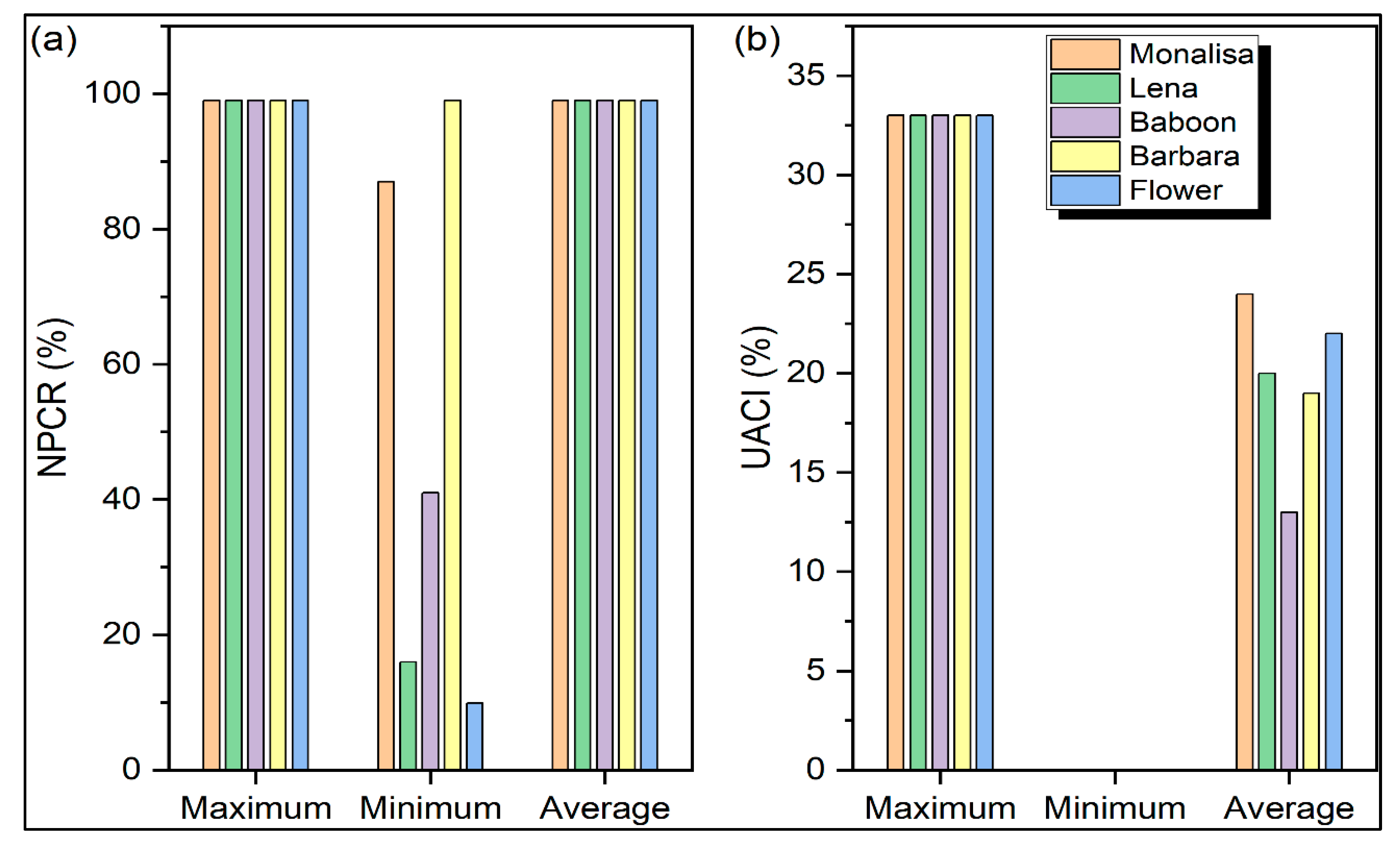 Sensors 22 08044 g012
