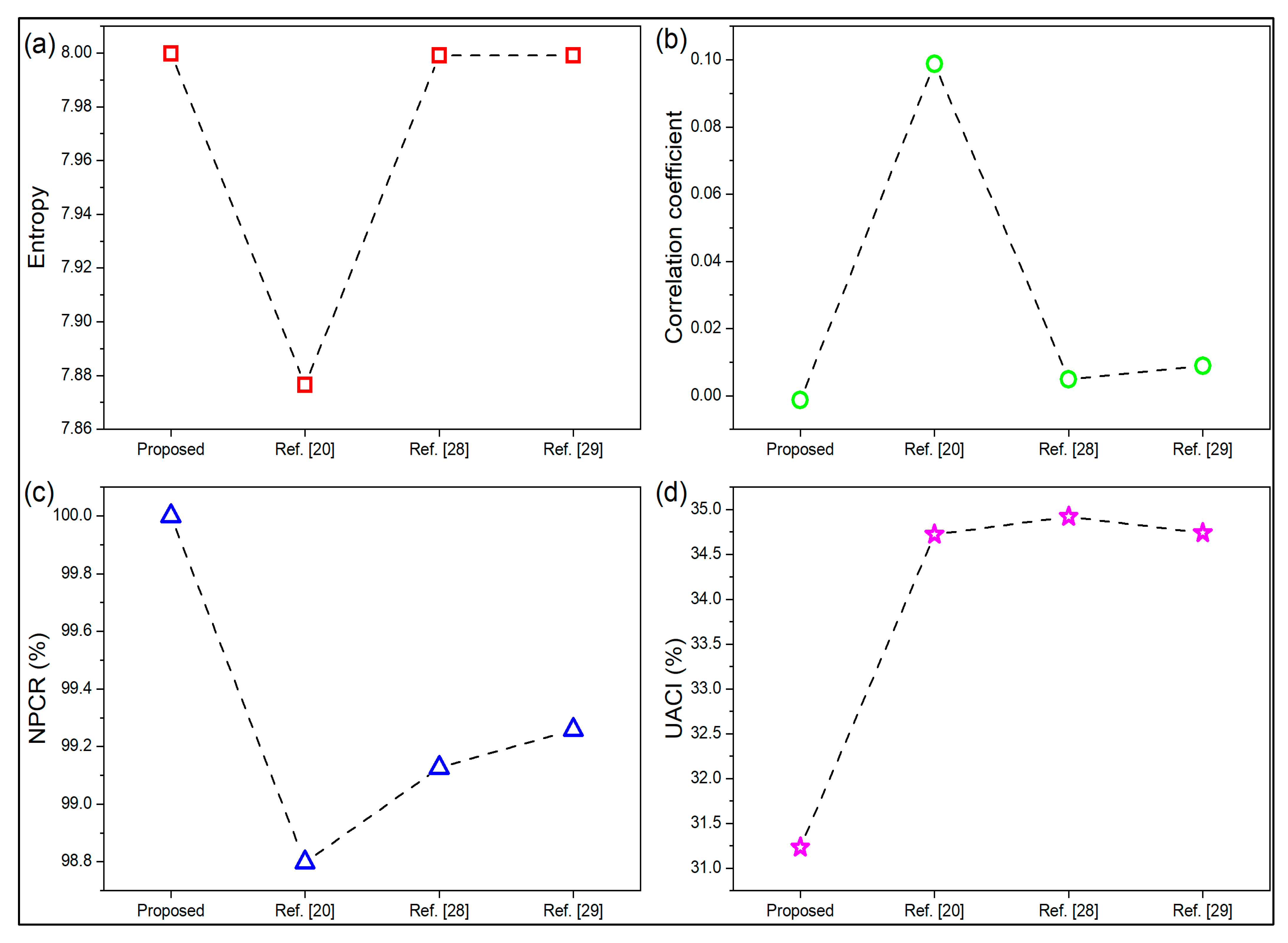 Sensors 22 08044 g014