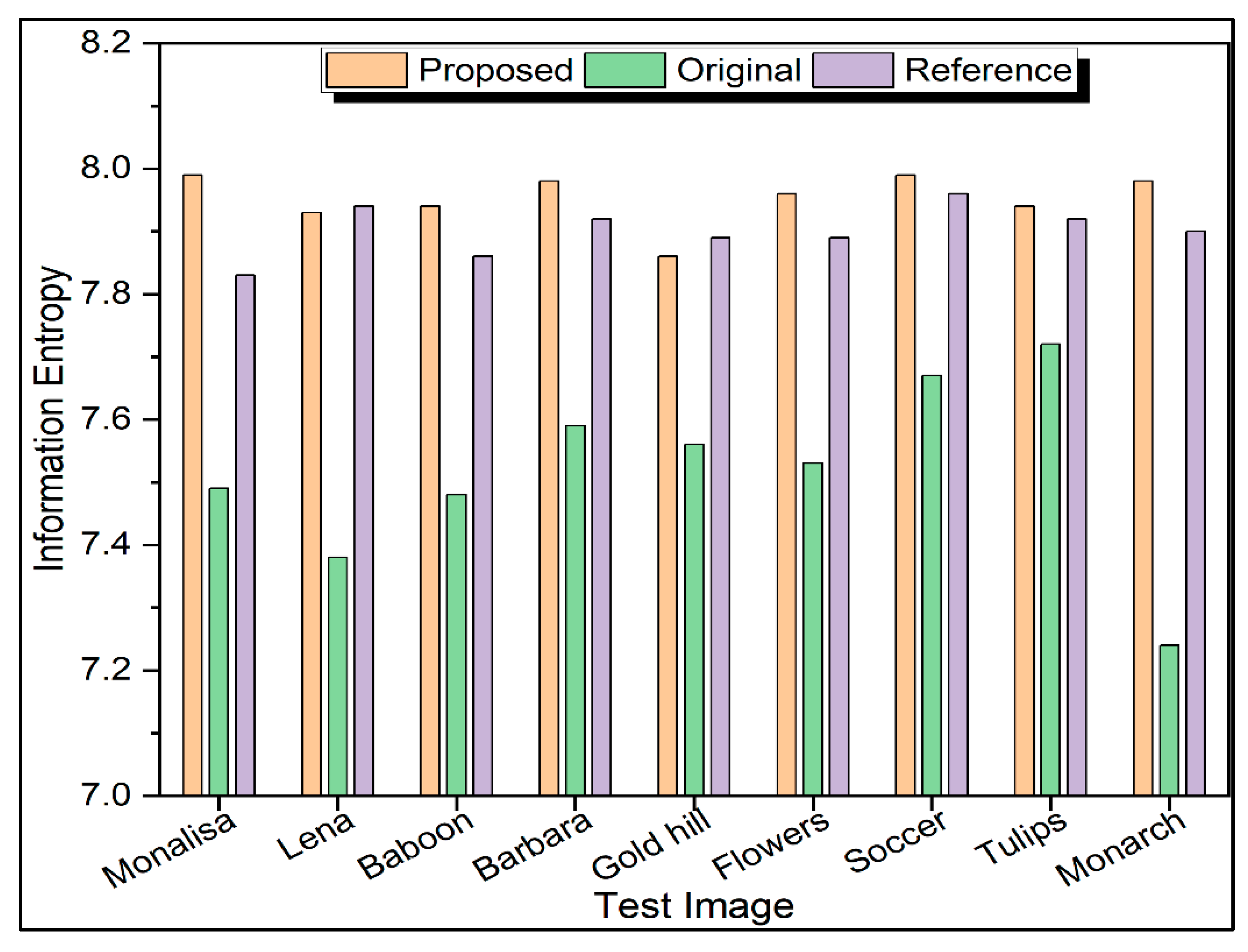 Sensors 22 08044 g015