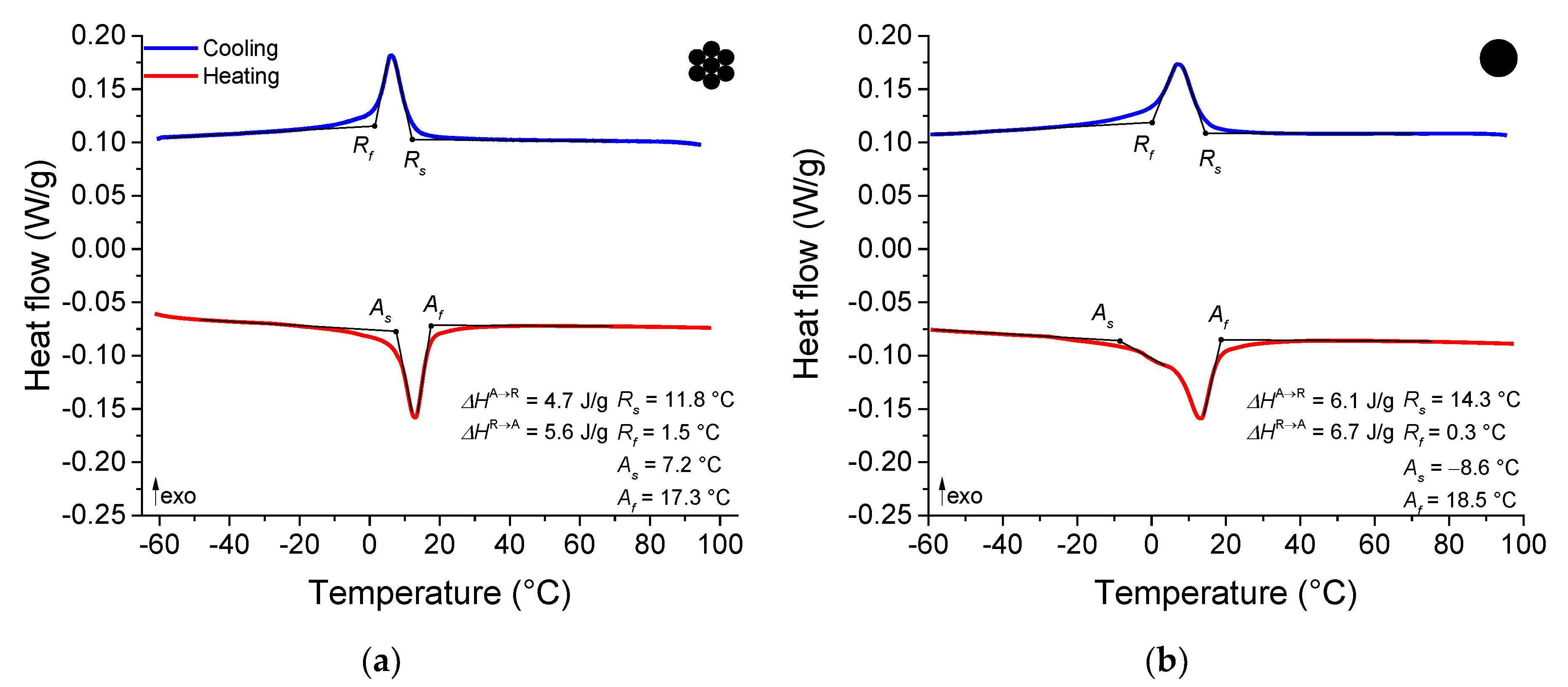 Sensors 22 08045 g003 Sensors 22 08045 g003