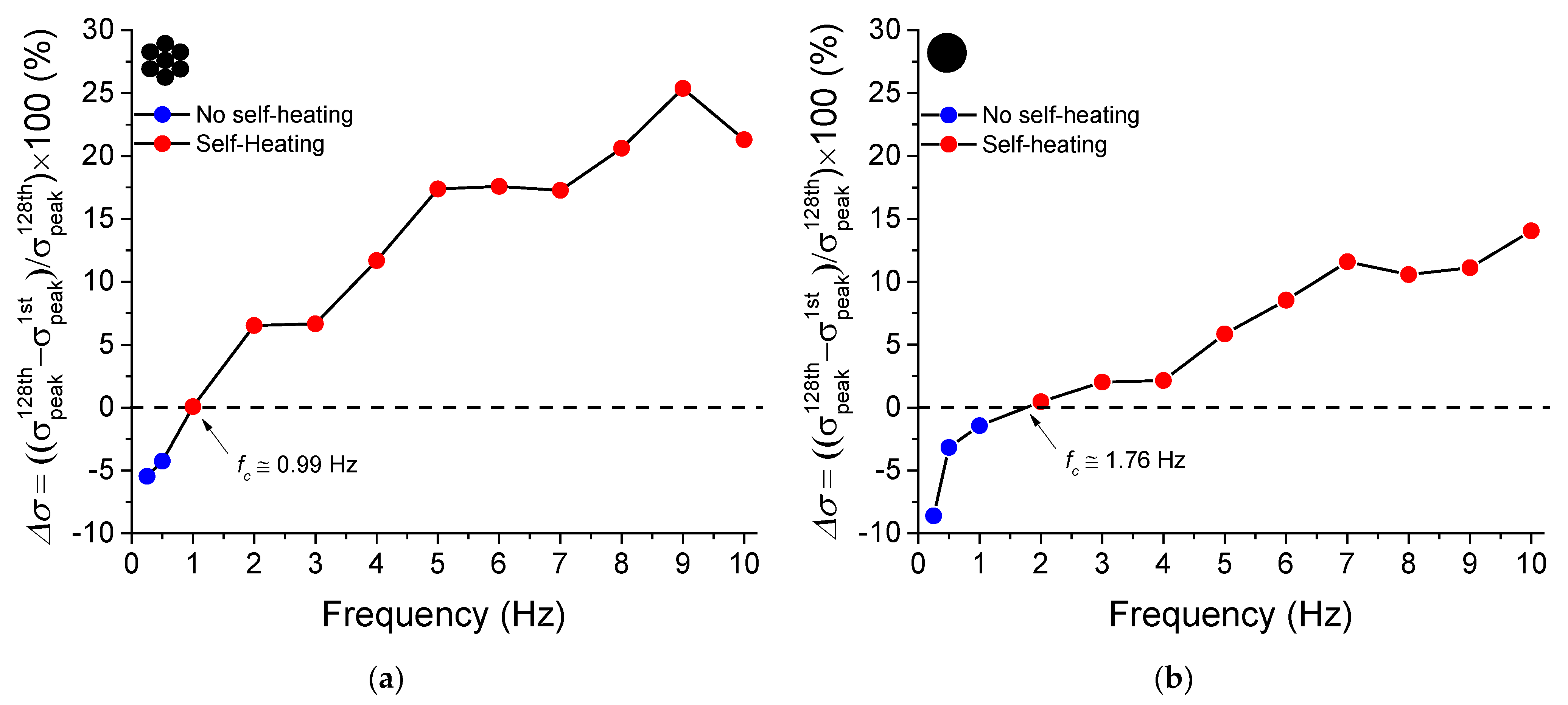 Sensors 22 08045 g008 Sensors 22 08045 g008
