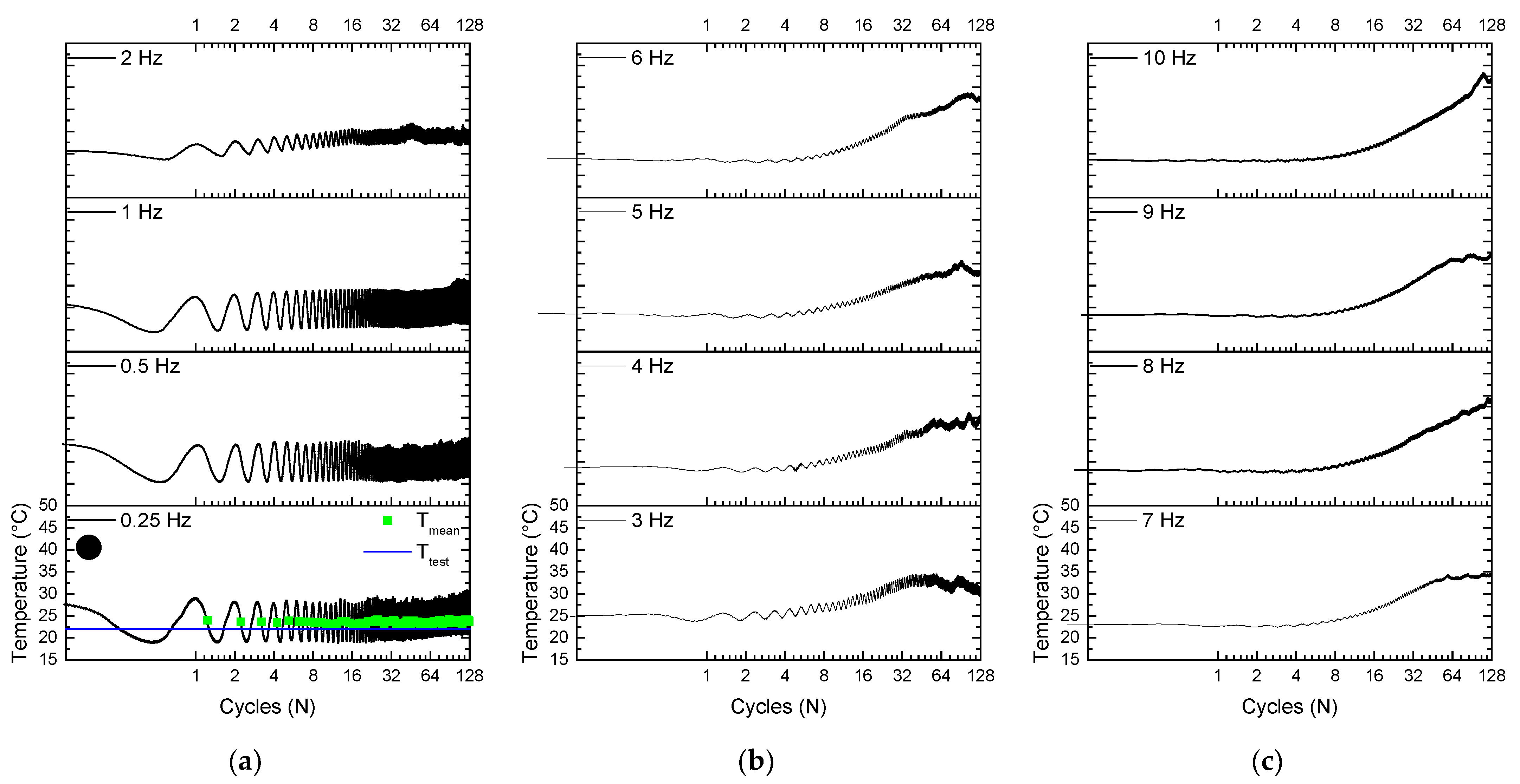 Sensors 22 08045 g010 Sensors 22 08045 g010