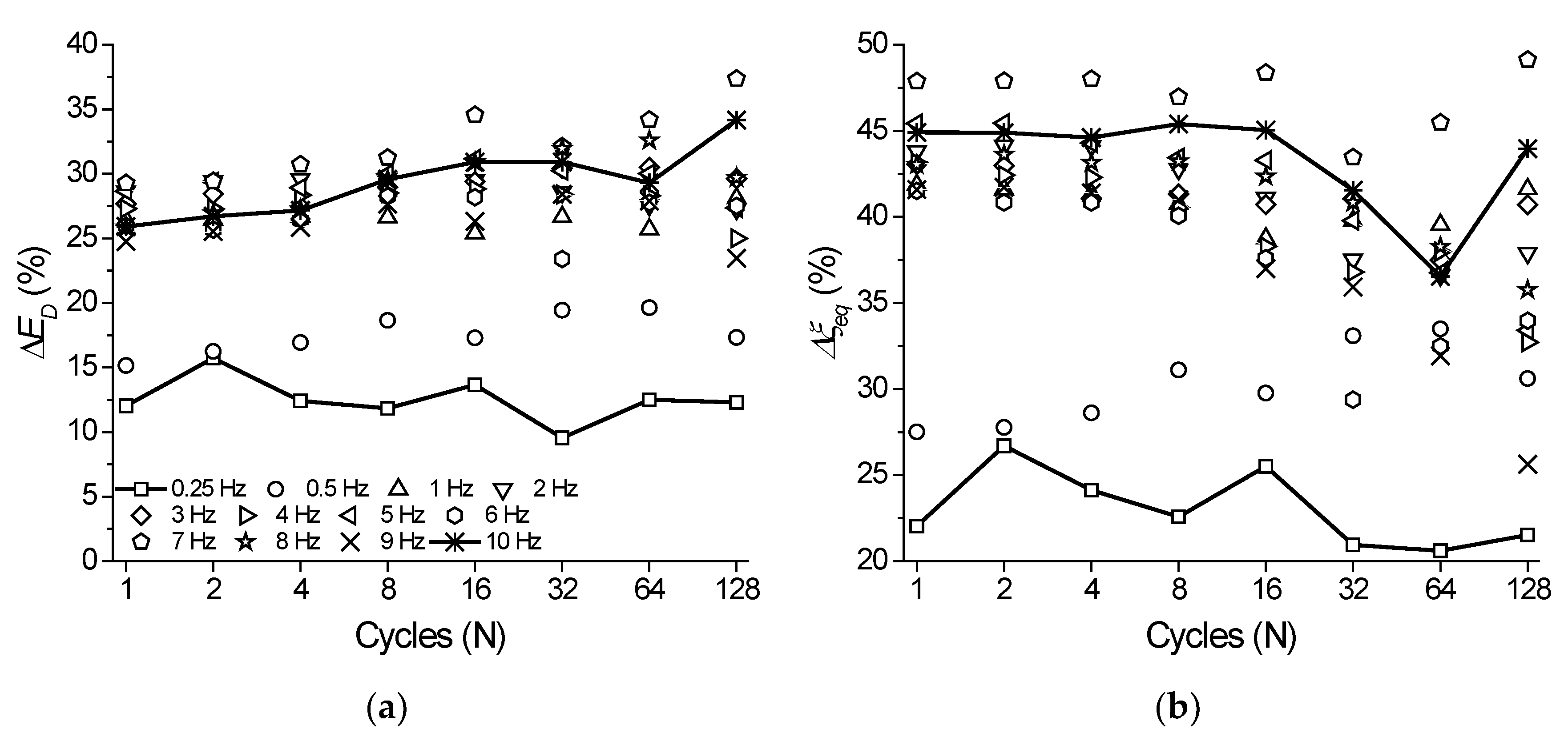 Sensors 22 08045 g014 Sensors 22 08045 g014