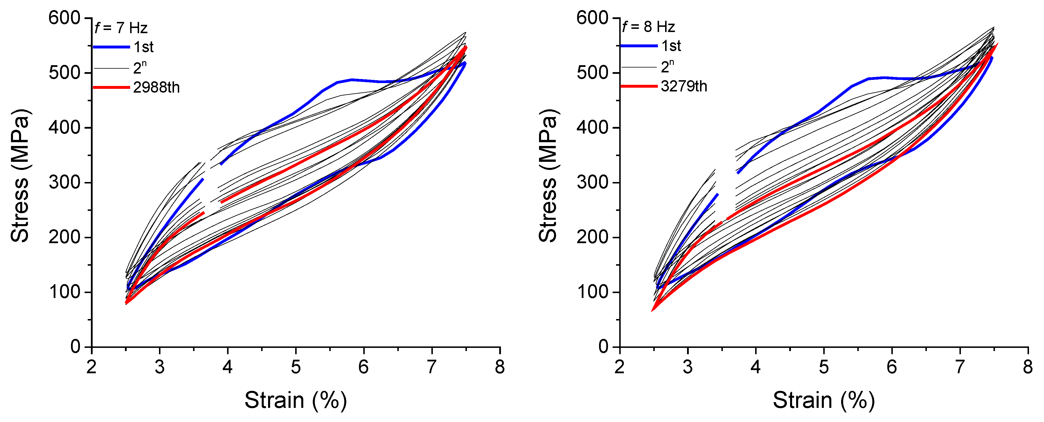 Sensors 22 08045 g018a Sensors 22 08045 g018a