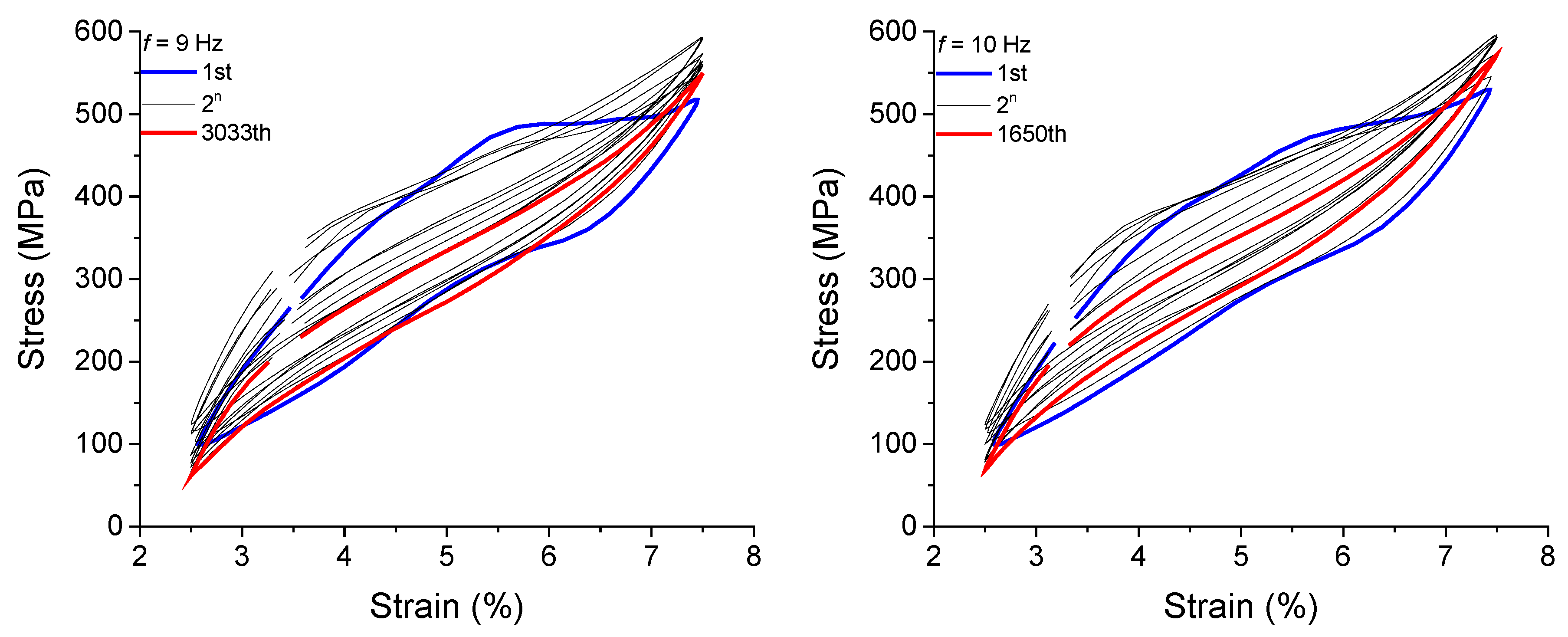 Sensors 22 08045 g018b Sensors 22 08045 g018b