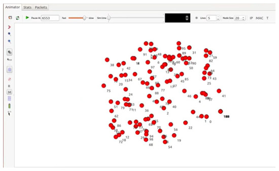 Sensors 22 08046 g0a2