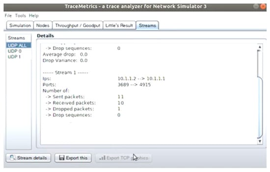 Sensors 22 08046 g0a3