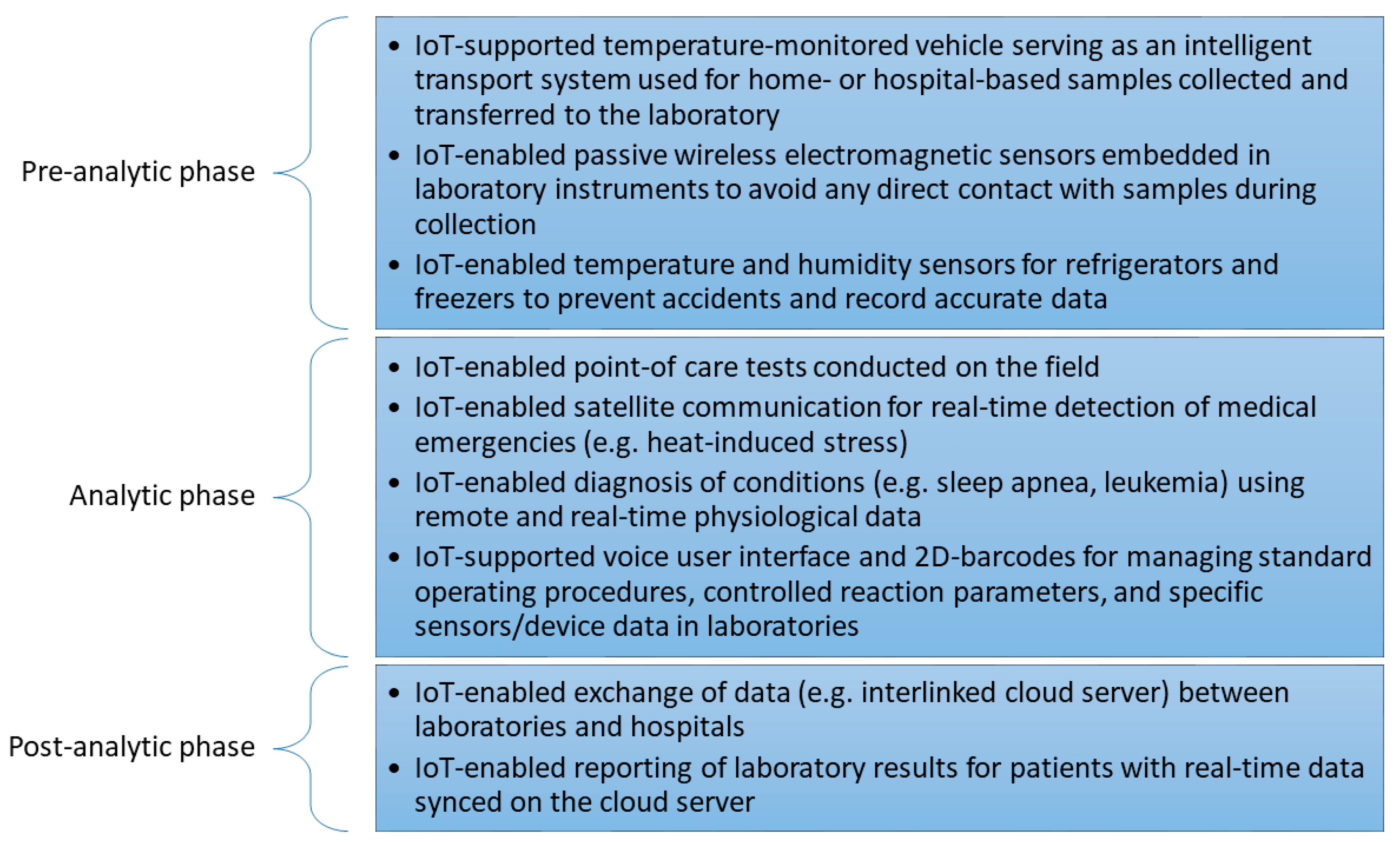 Sensors 22 08051 g006