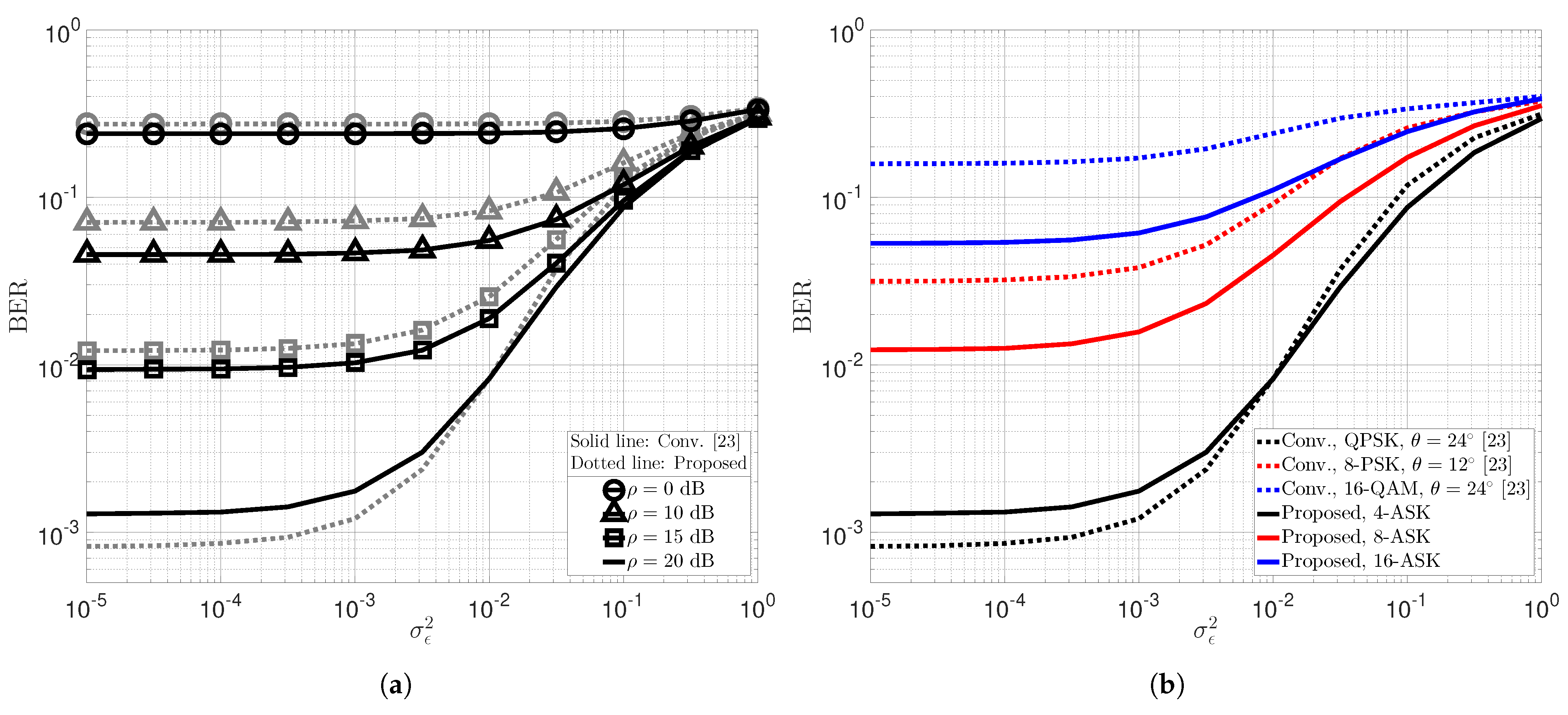 Sensors 22 08054 g005 Sensors 22 08054 g005