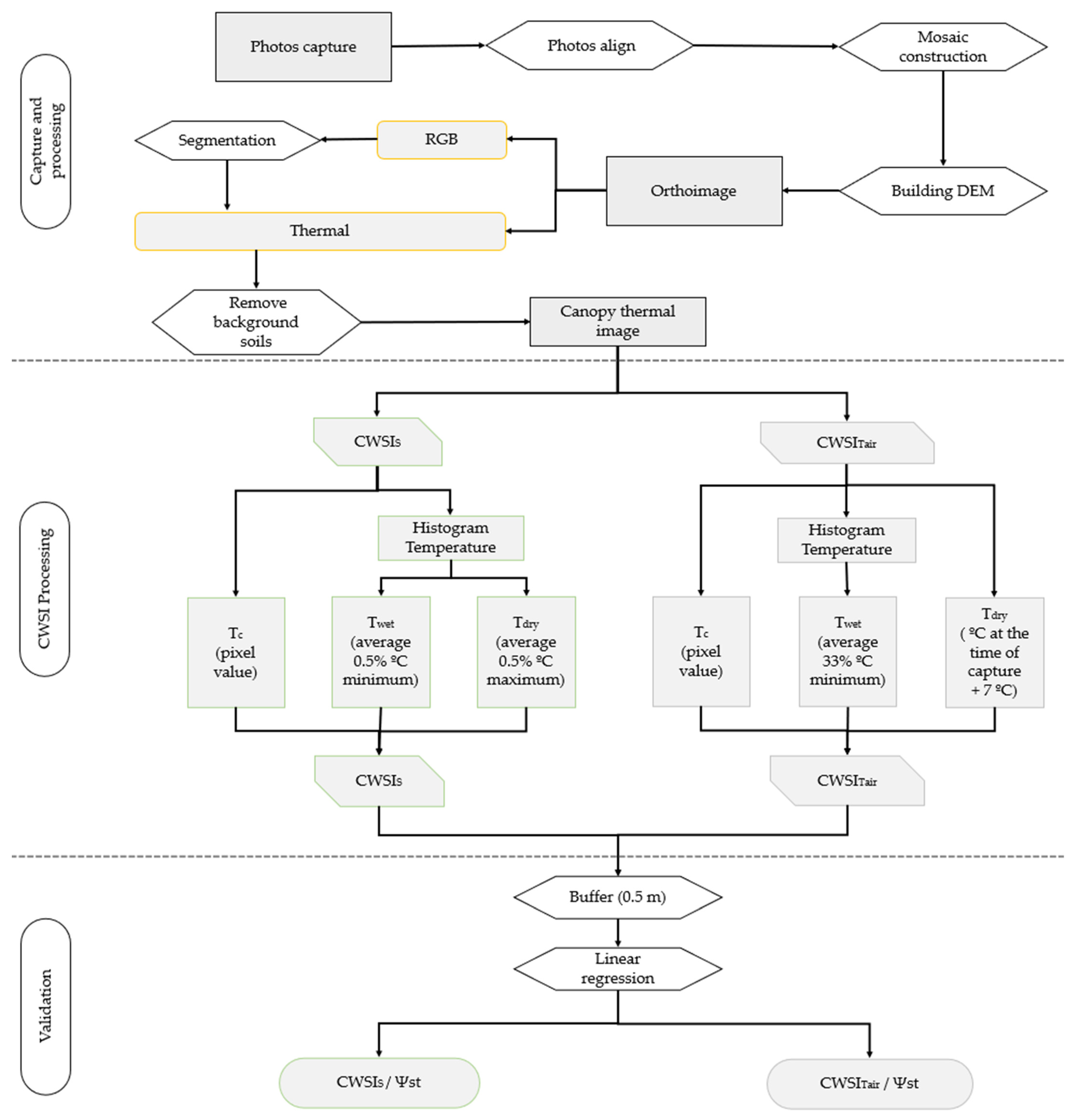 Sensors 22 08056 g002