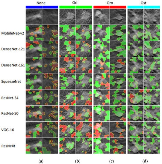 Sensors 22 08068 g0a2