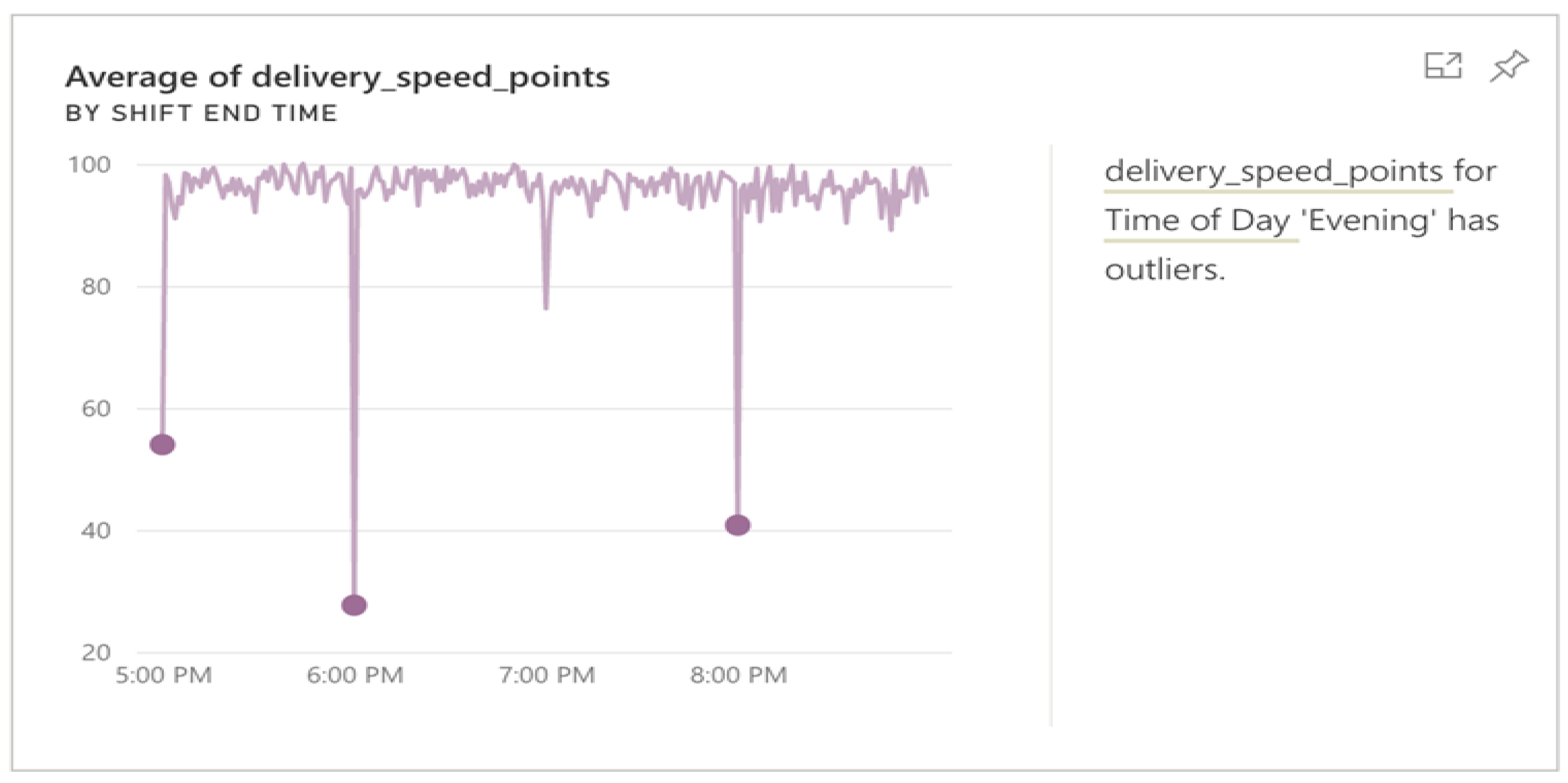 Sensors 22 08071 g007