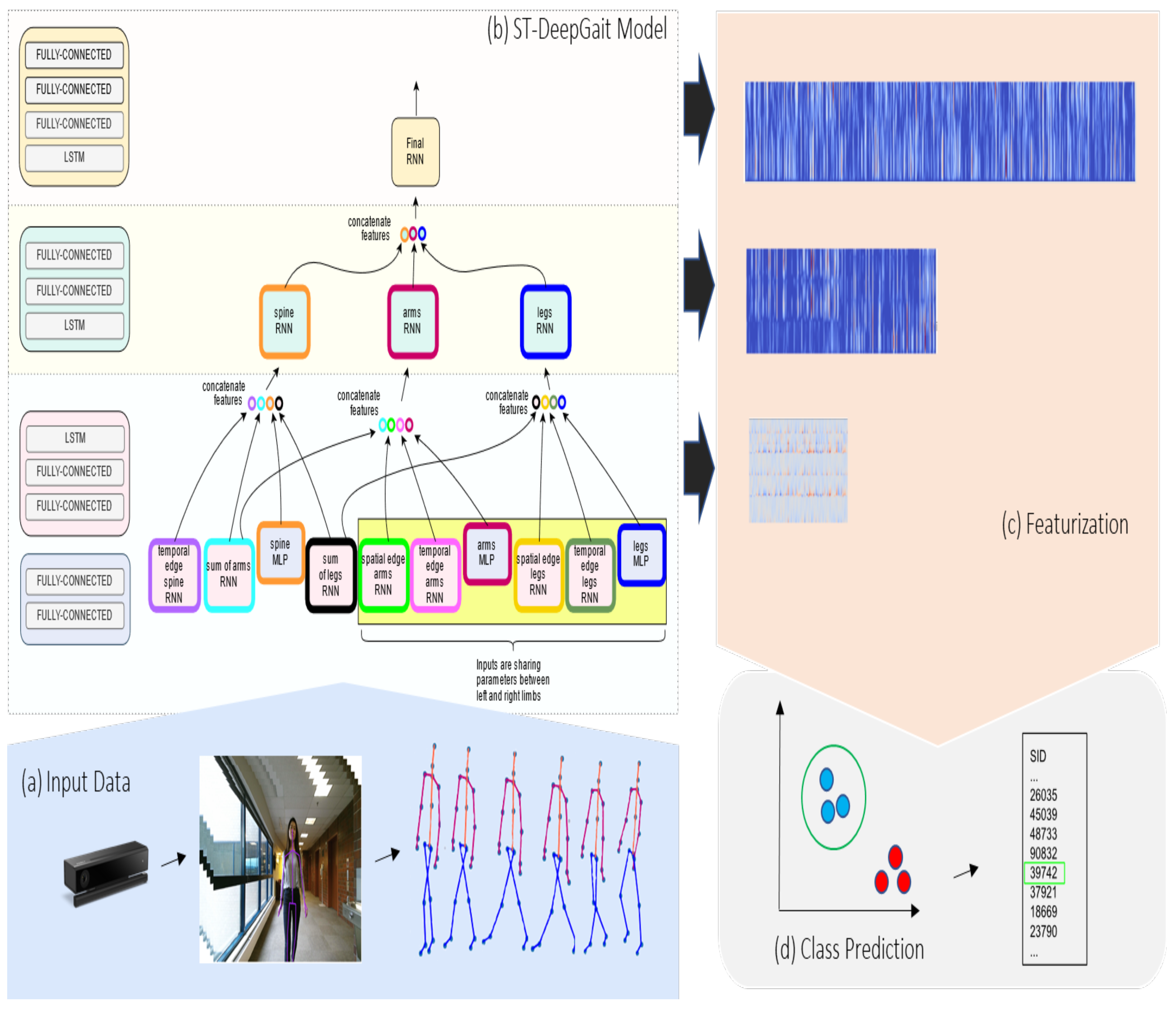 Sensors 22 08075 g001