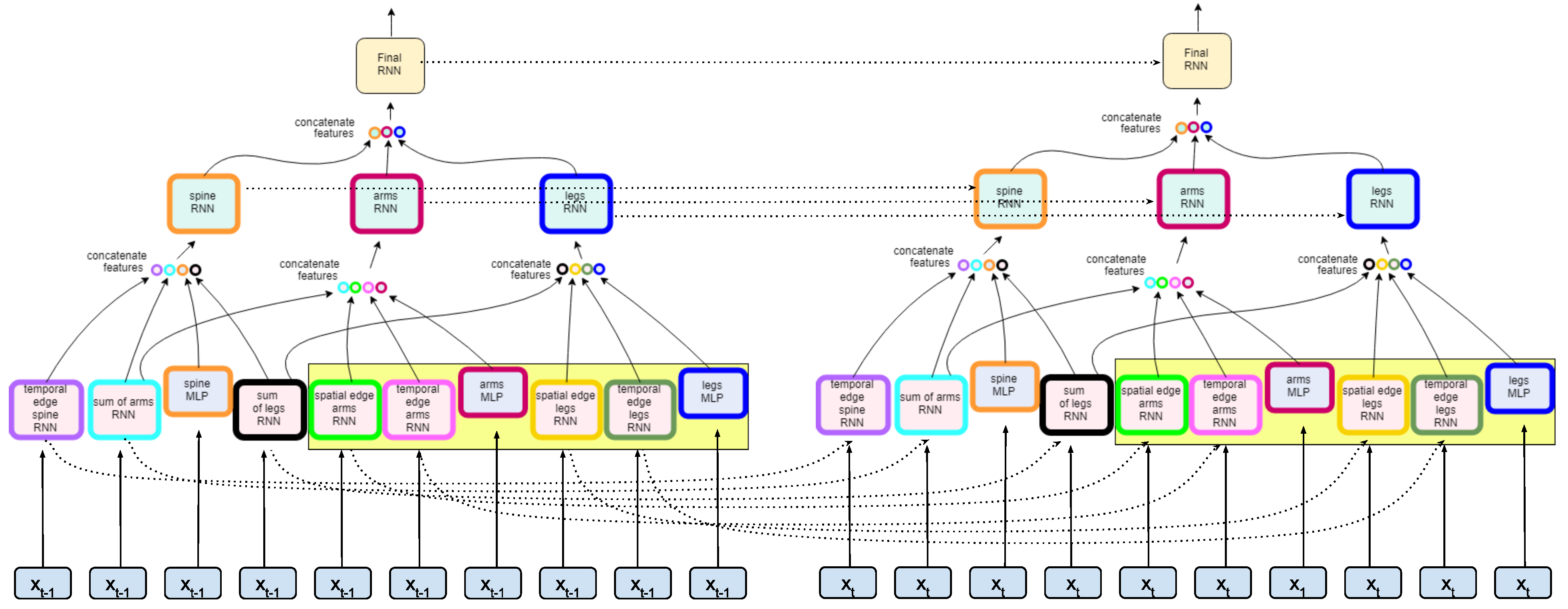 Sensors 22 08075 g005