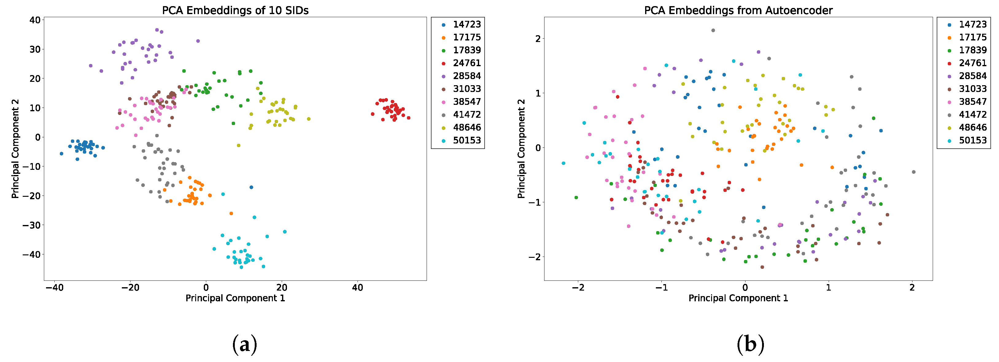 Sensors 22 08075 g007