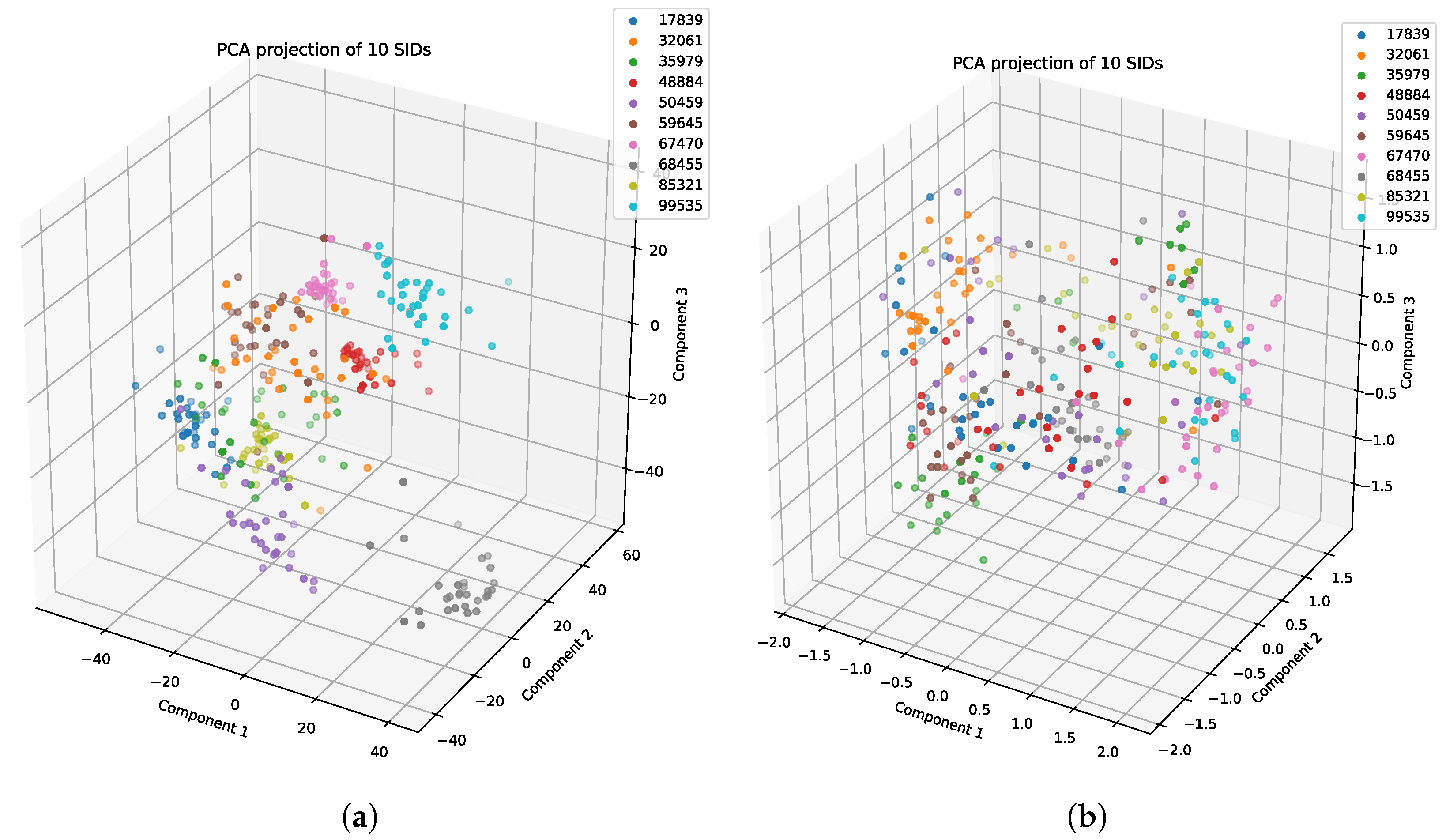Sensors 22 08075 g008