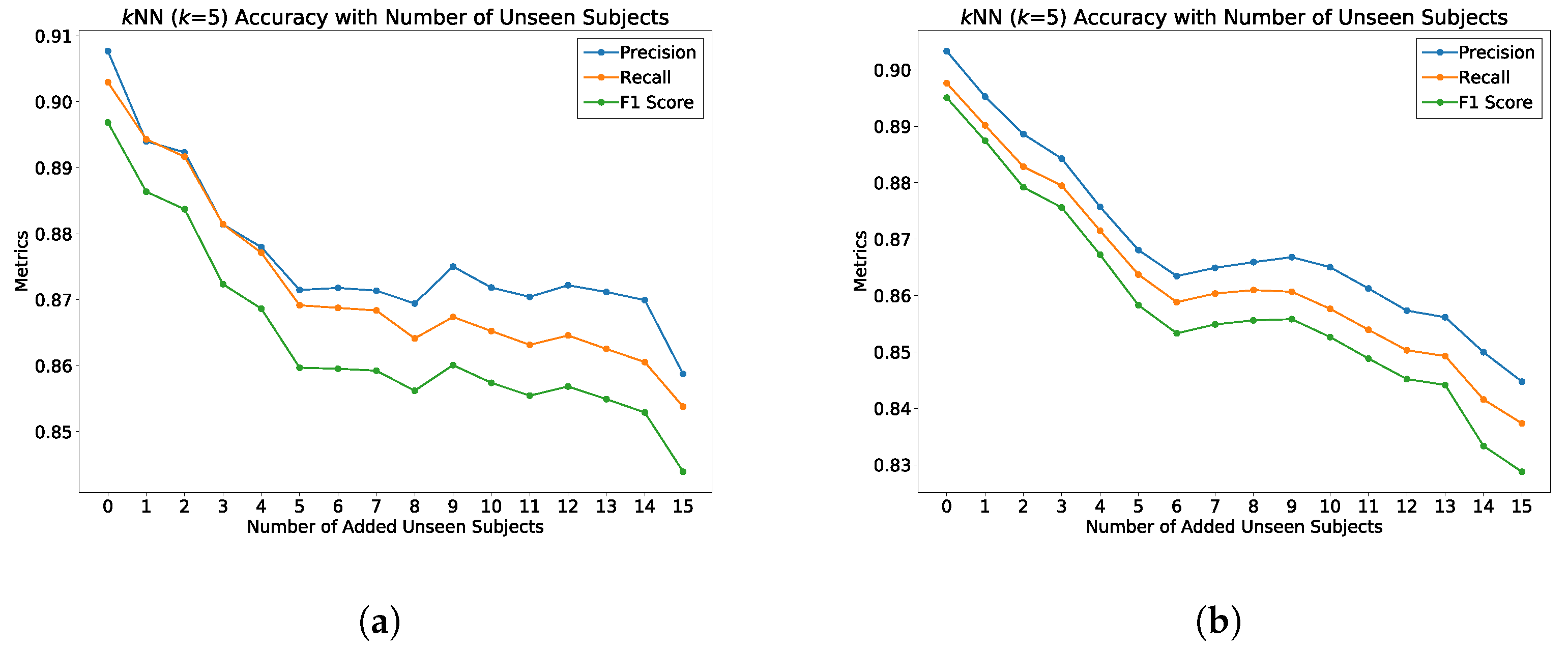 Sensors 22 08075 g019