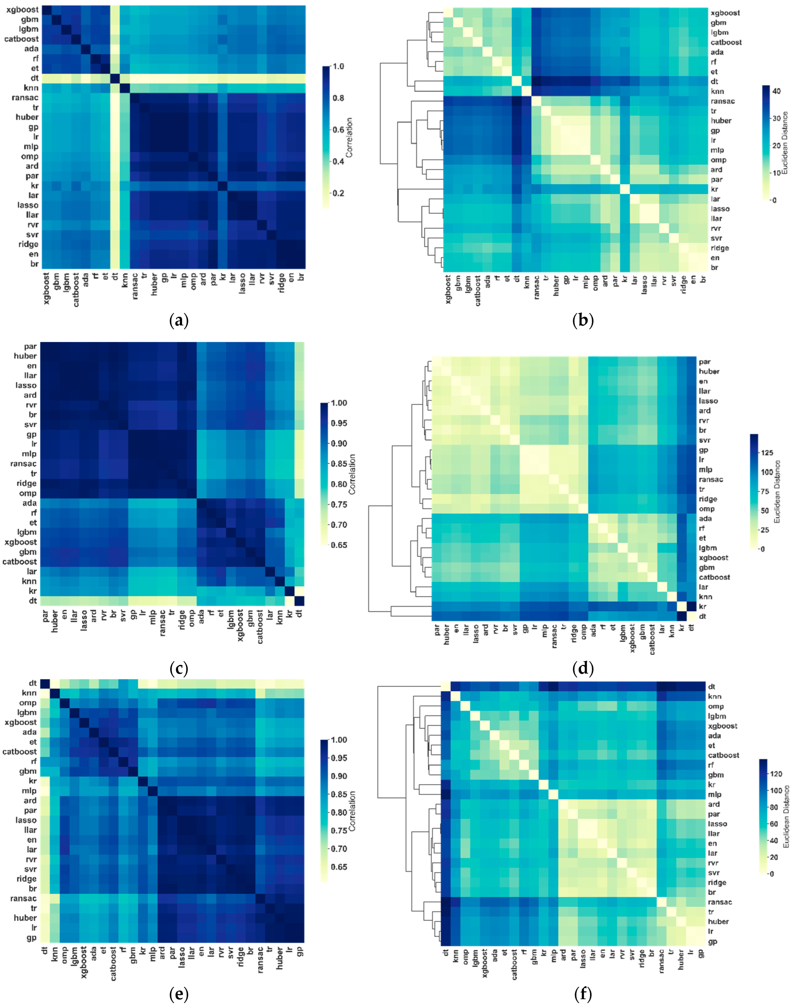 Sensors 22 08077 g001