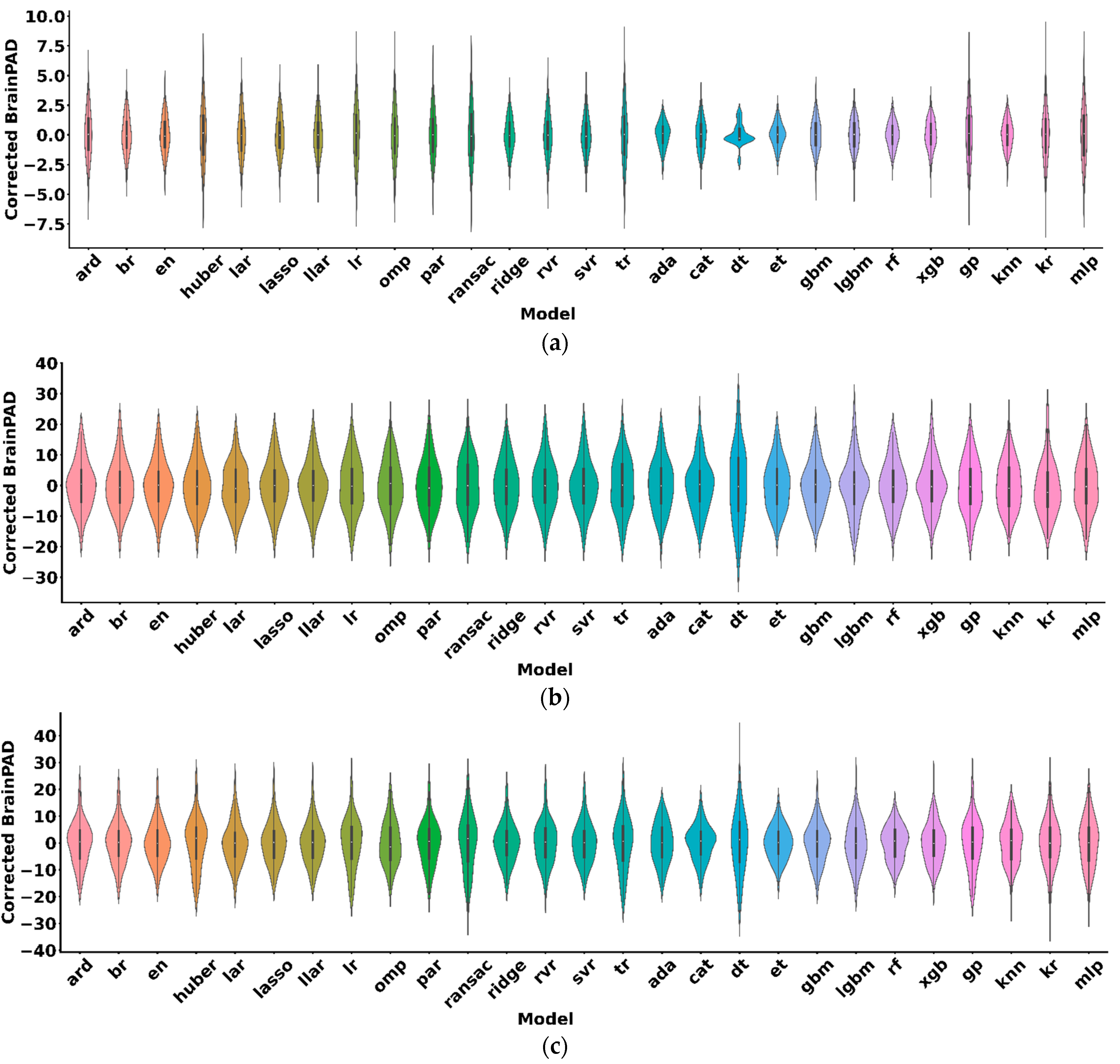 Sensors 22 08077 g002