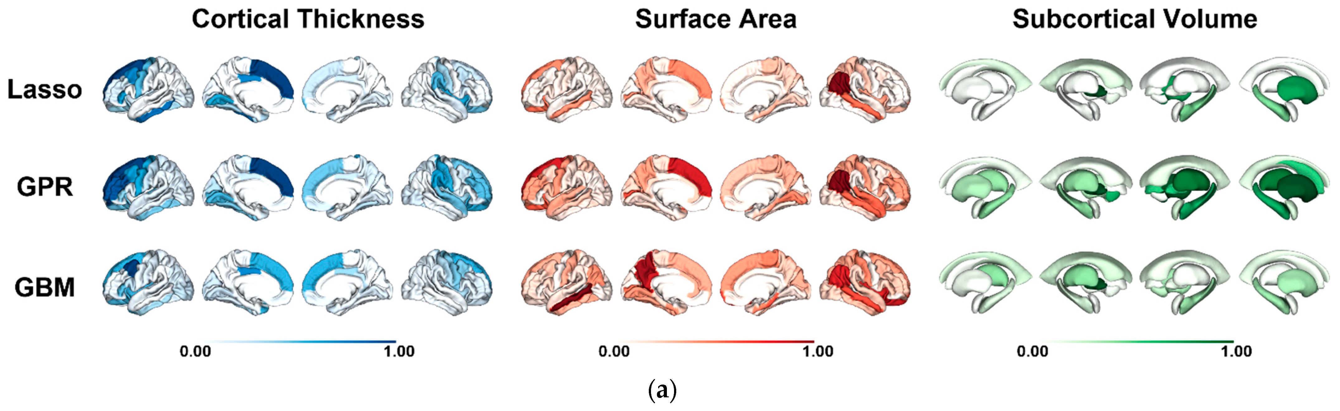 Sensors 22 08077 g003a