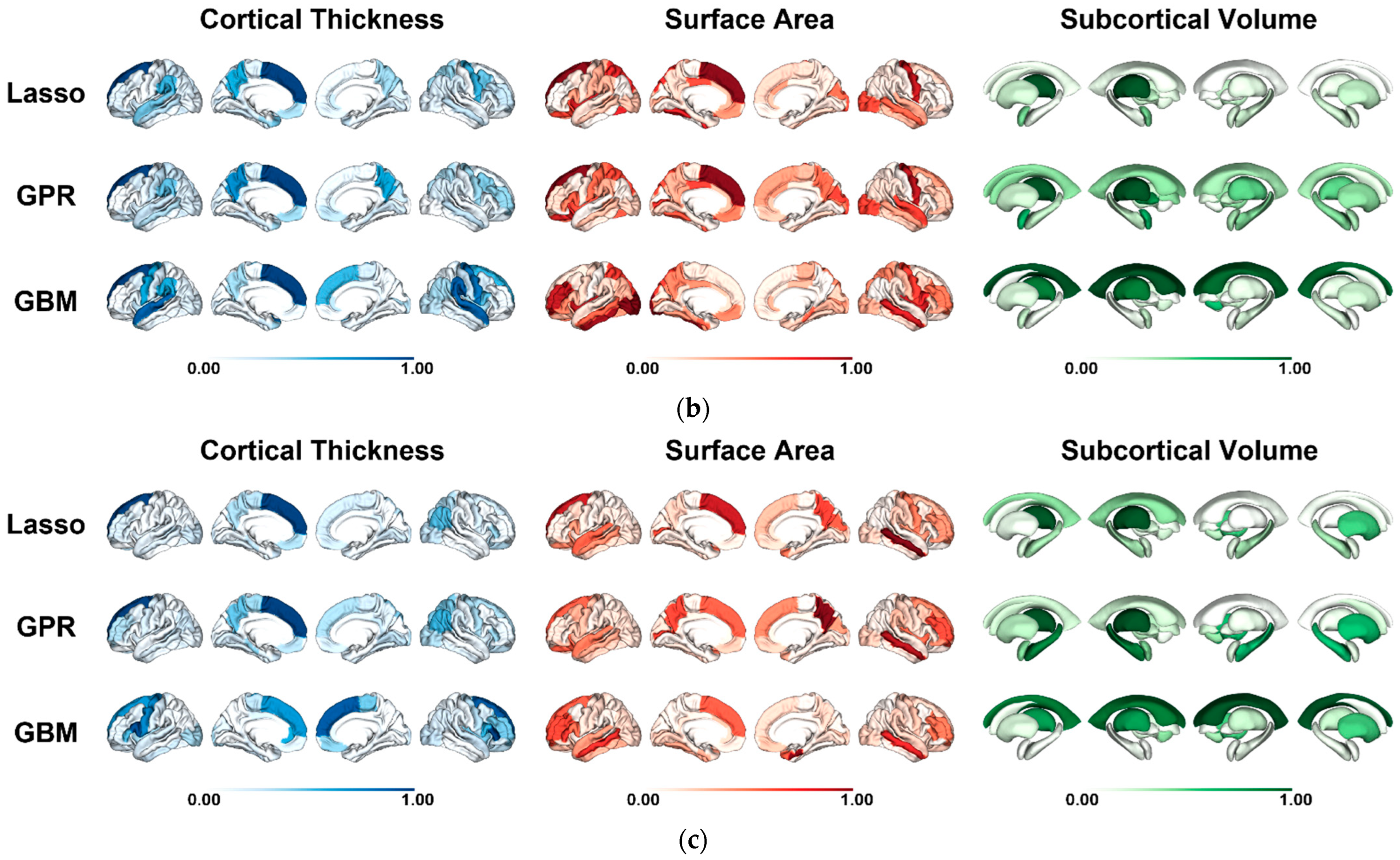 Sensors 22 08077 g003b