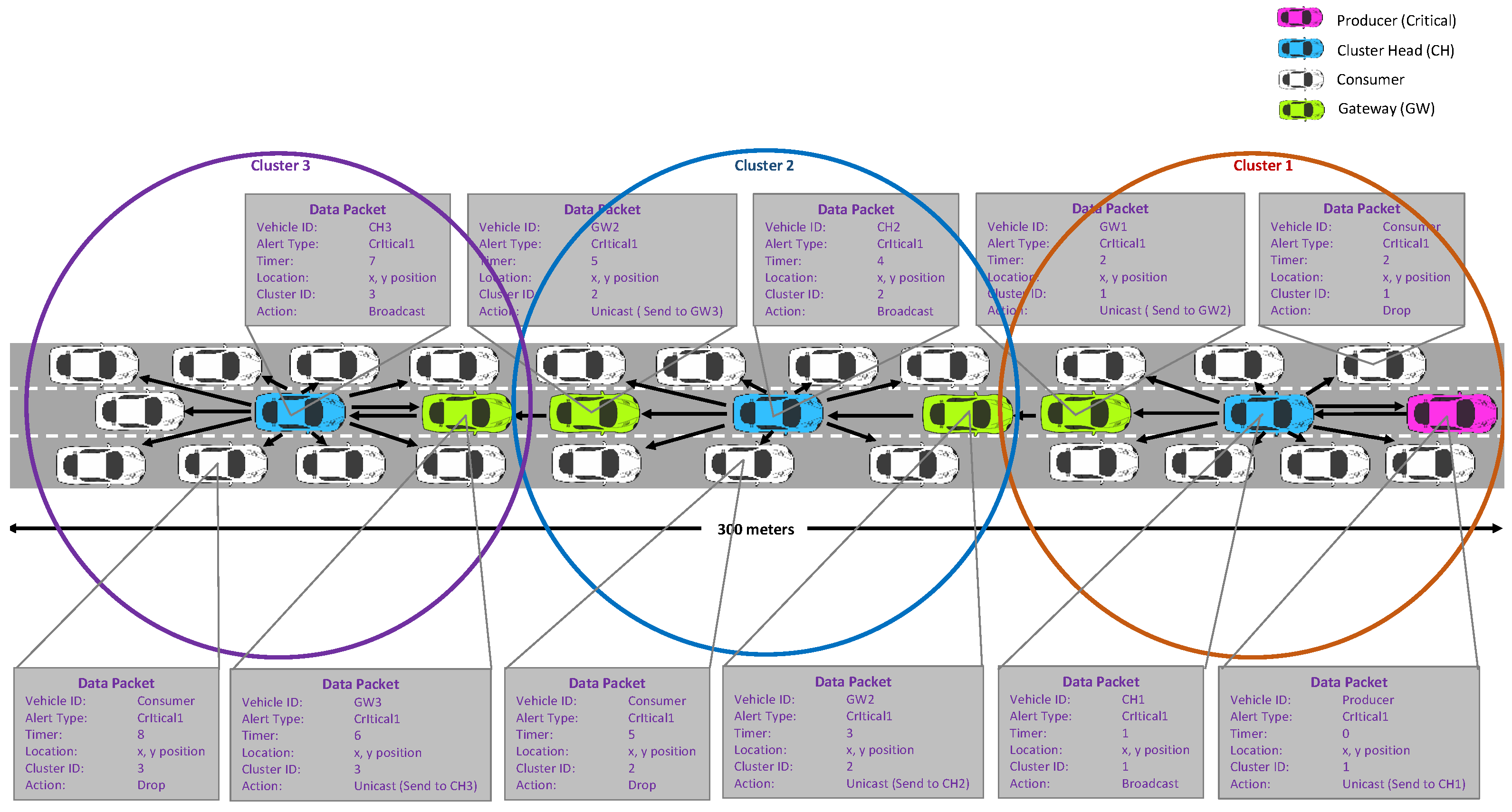 Sensors 22 08078 g005