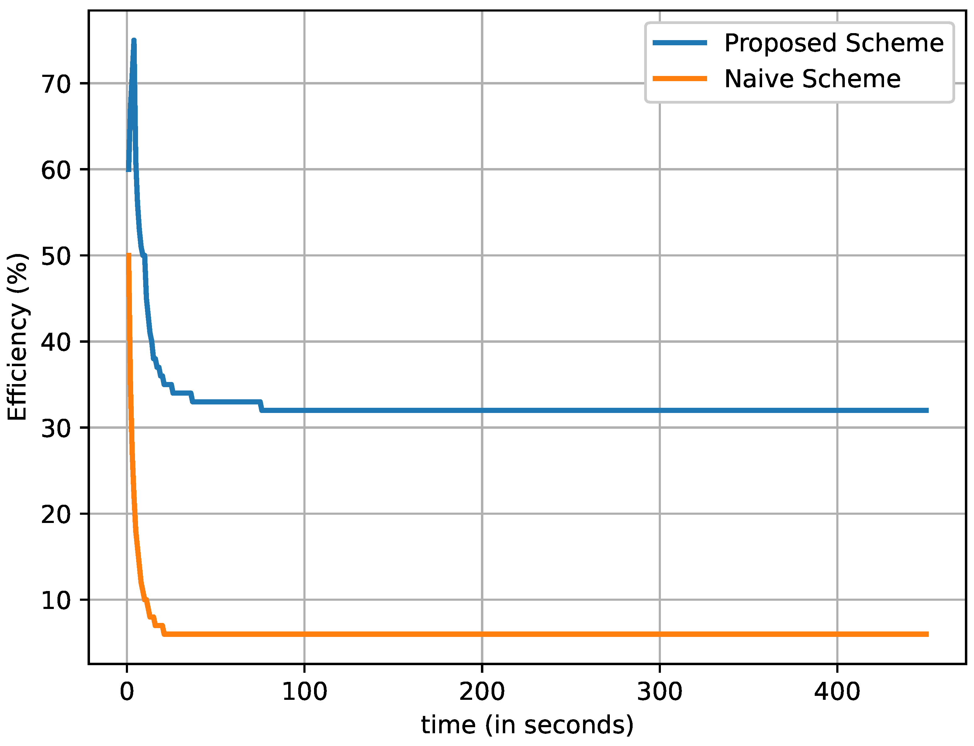 Sensors 22 08078 g008