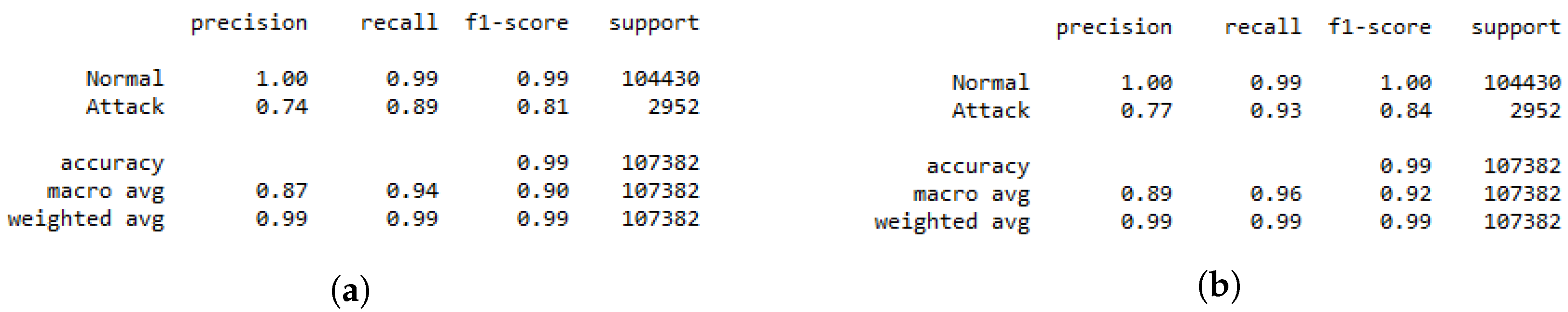 Sensors 22 08085 g004