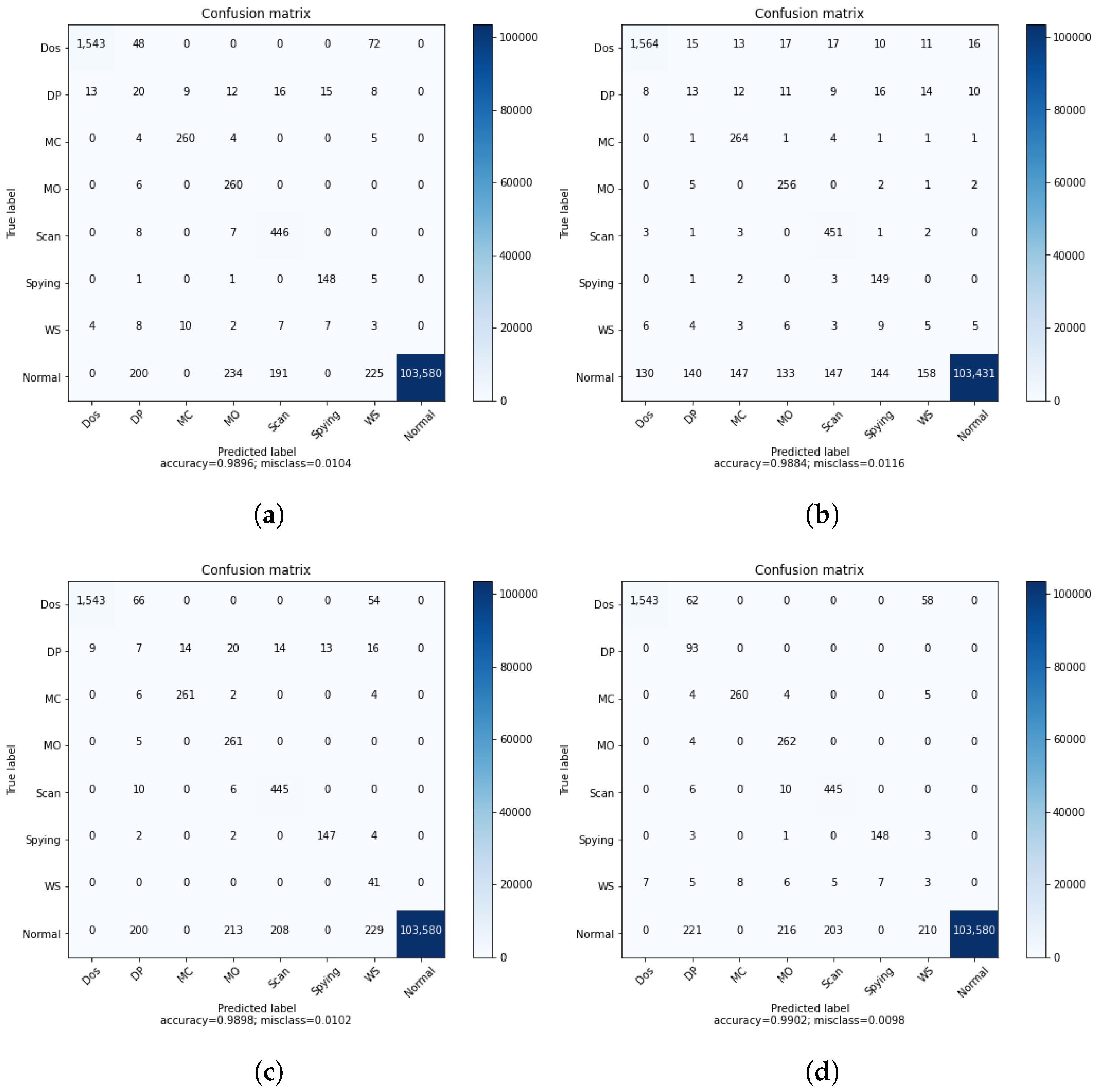 Sensors 22 08085 g005