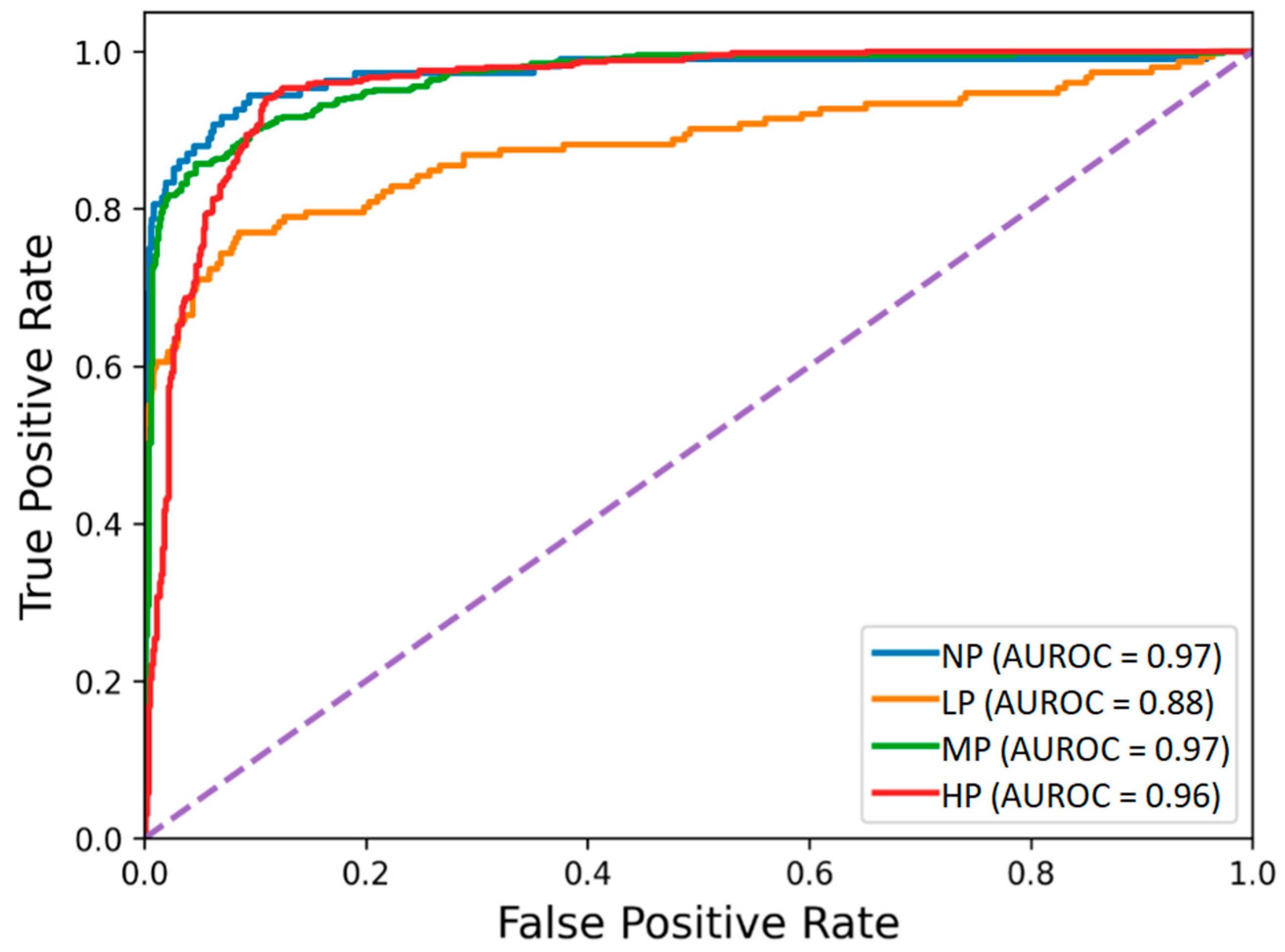 Sensors 22 08087 g003 Sensors 22 08087 g003