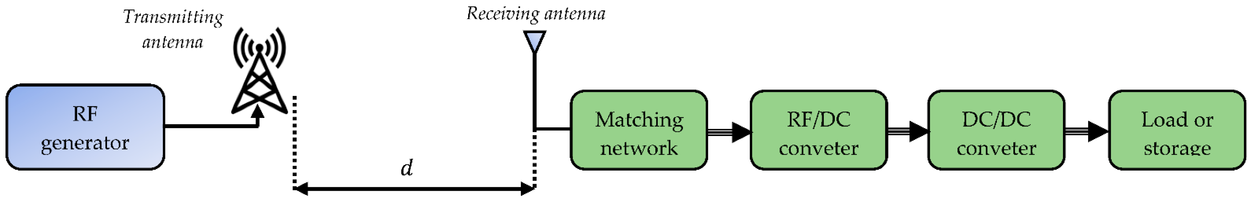 Sensors 22 08088 g002