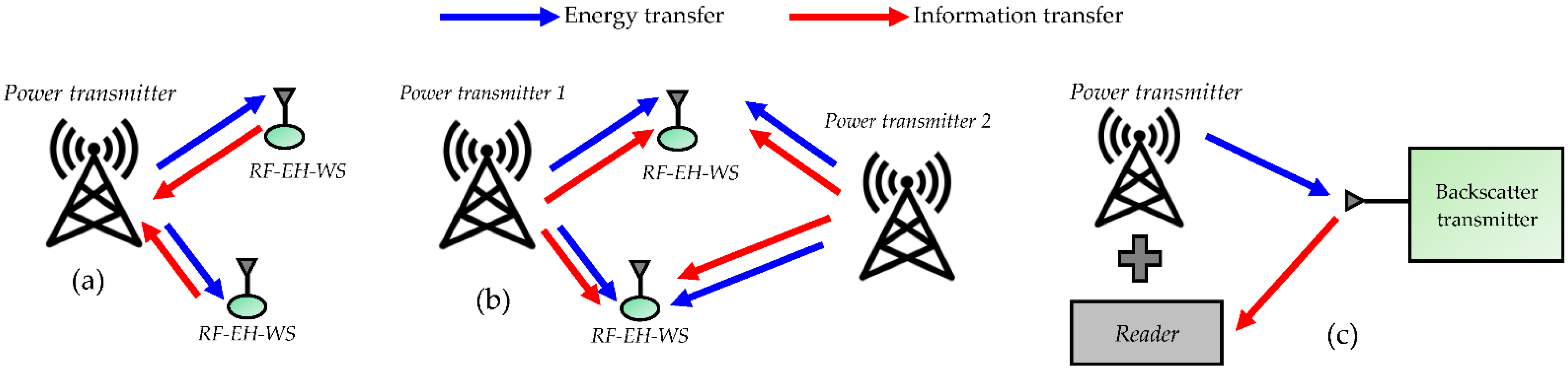 Sensors 22 08088 g003