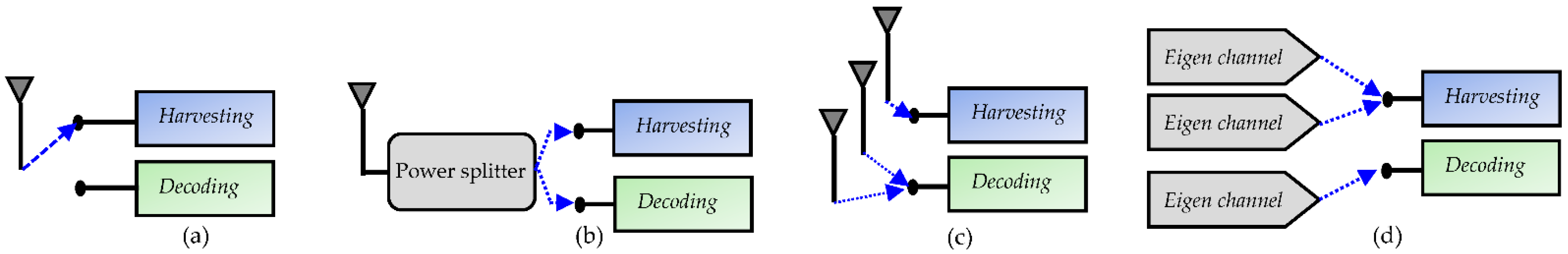 Sensors 22 08088 g004