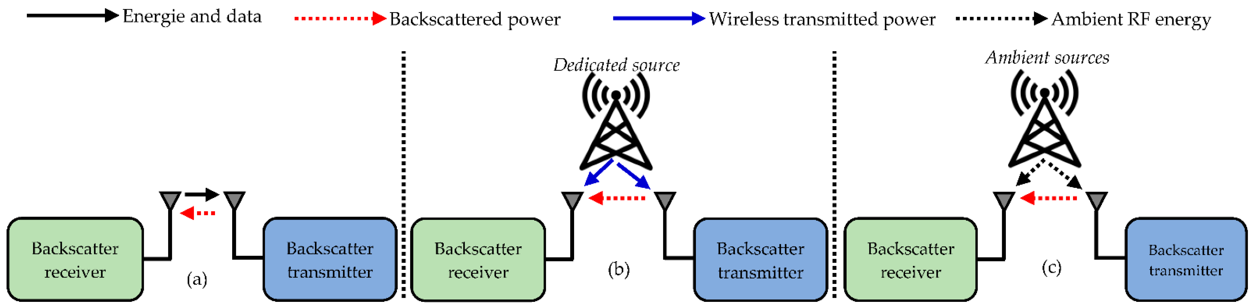 Sensors 22 08088 g005