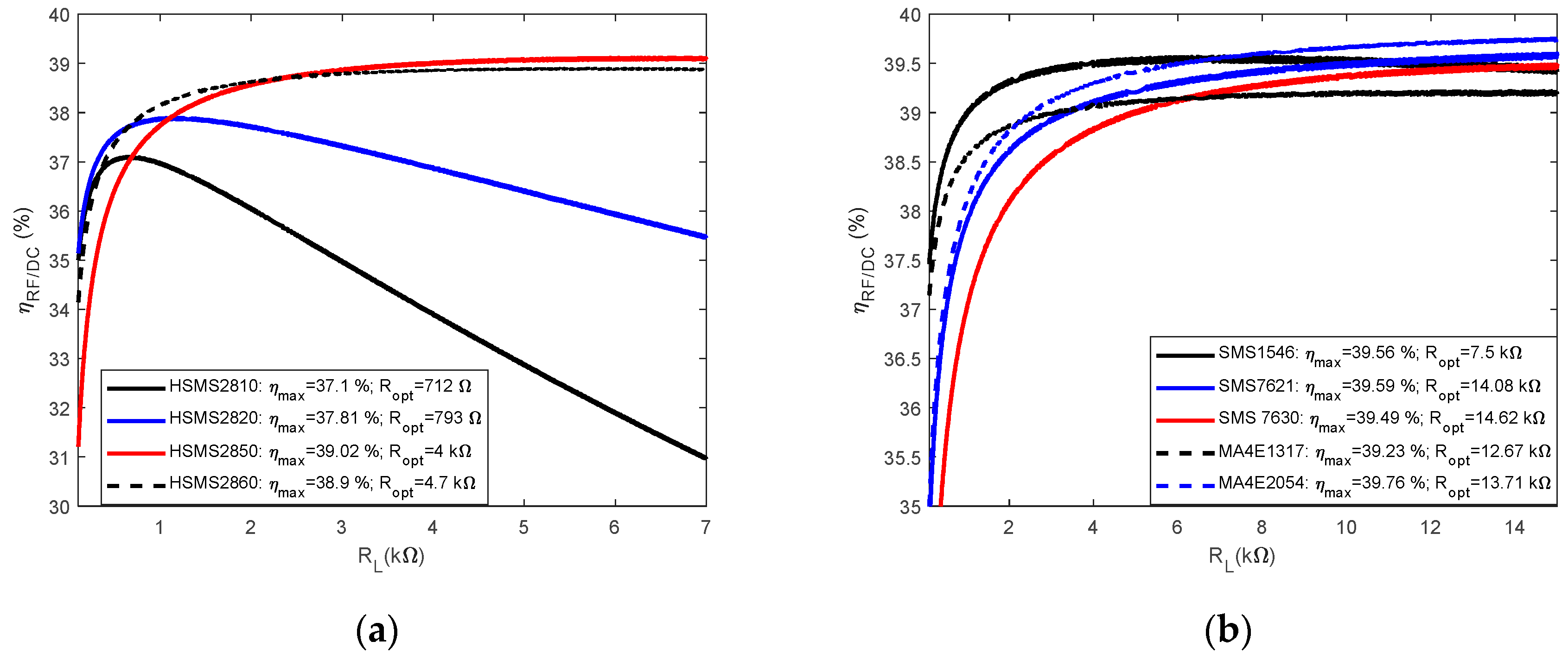 Sensors 22 08088 g007