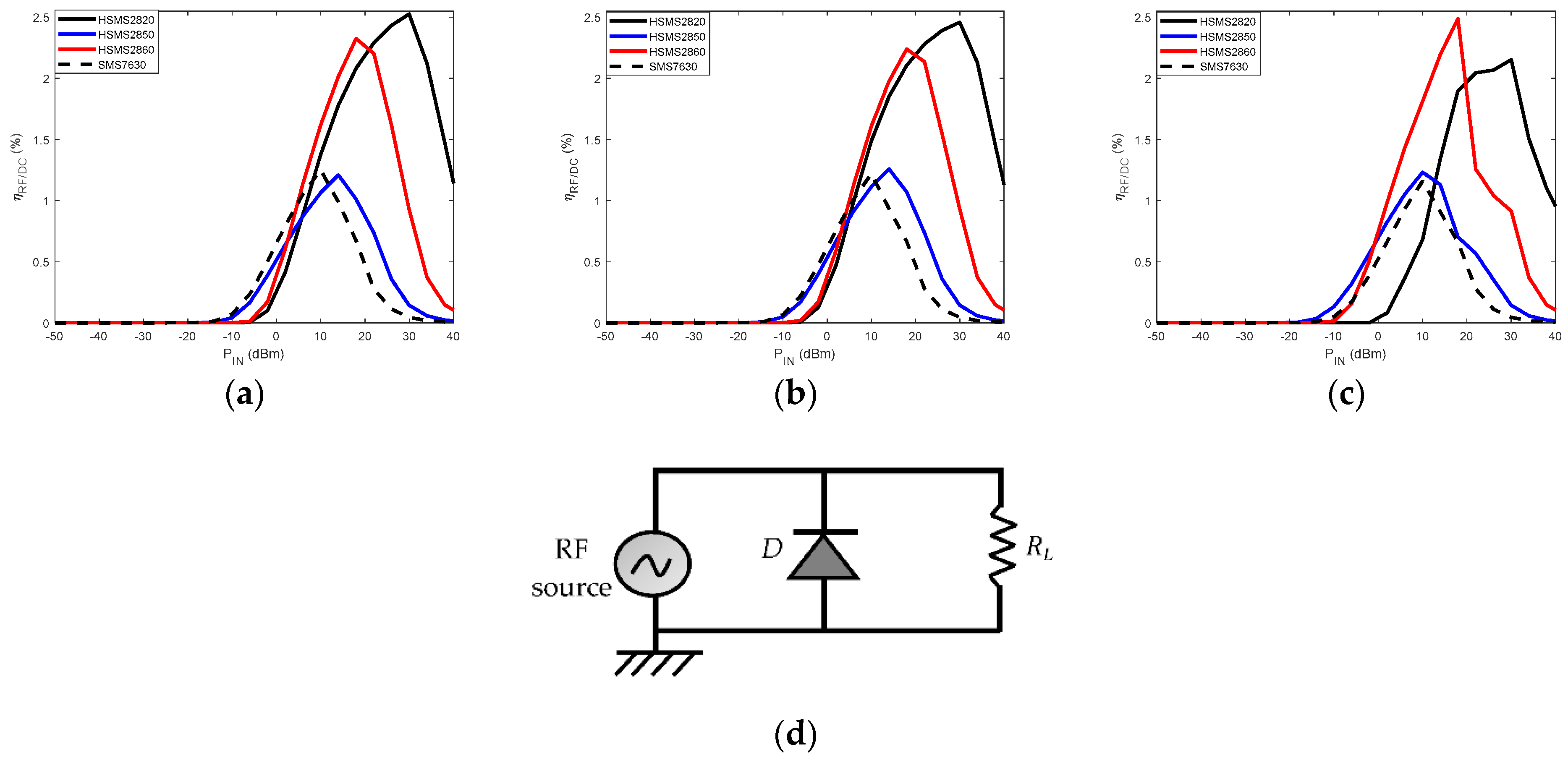 Sensors 22 08088 g008