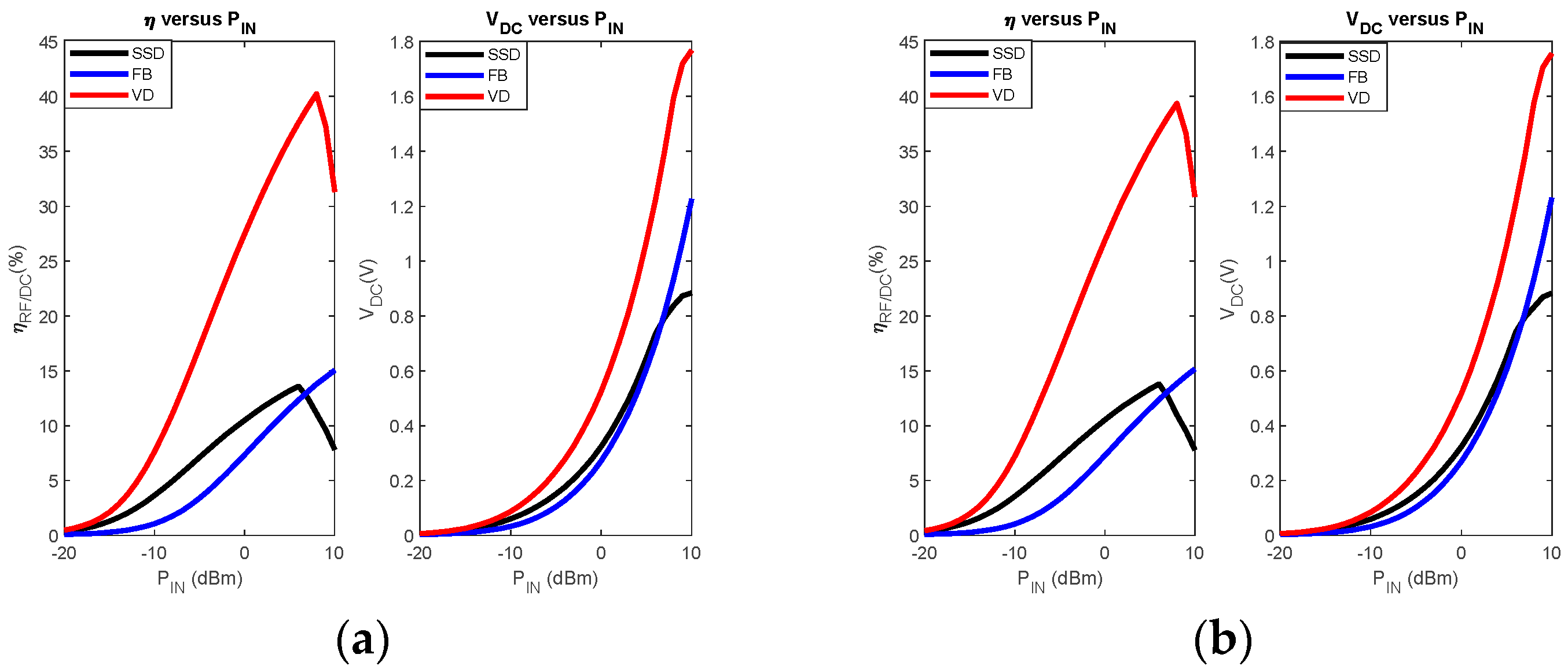 Sensors 22 08088 g011
