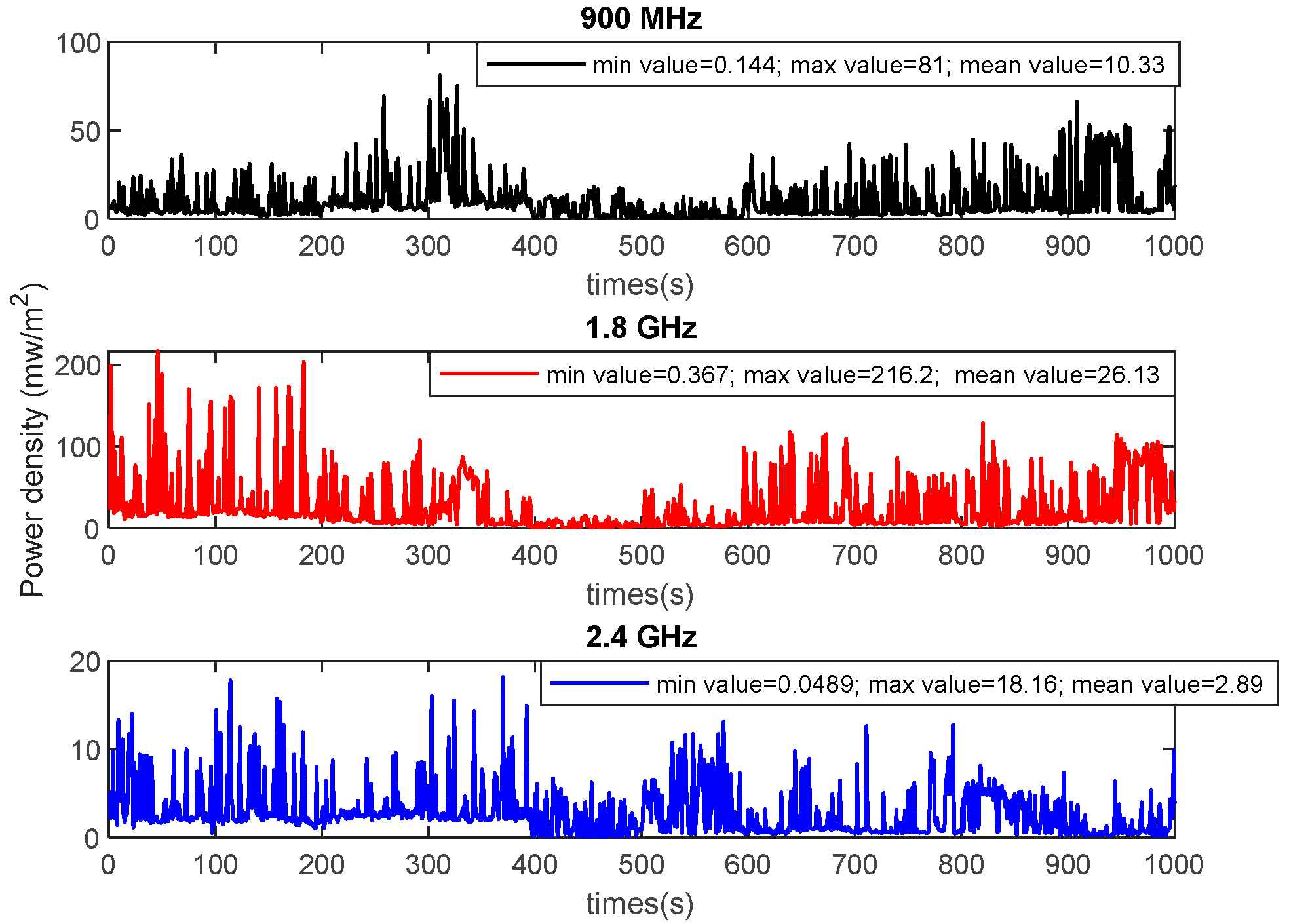 Sensors 22 08088 g022