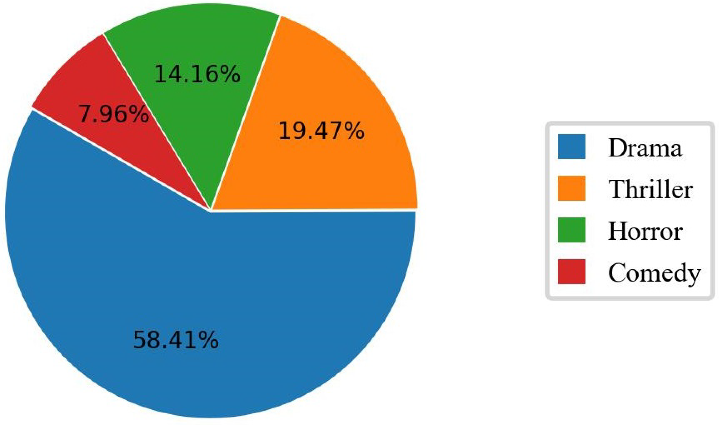 Sensors 22 08089 g001