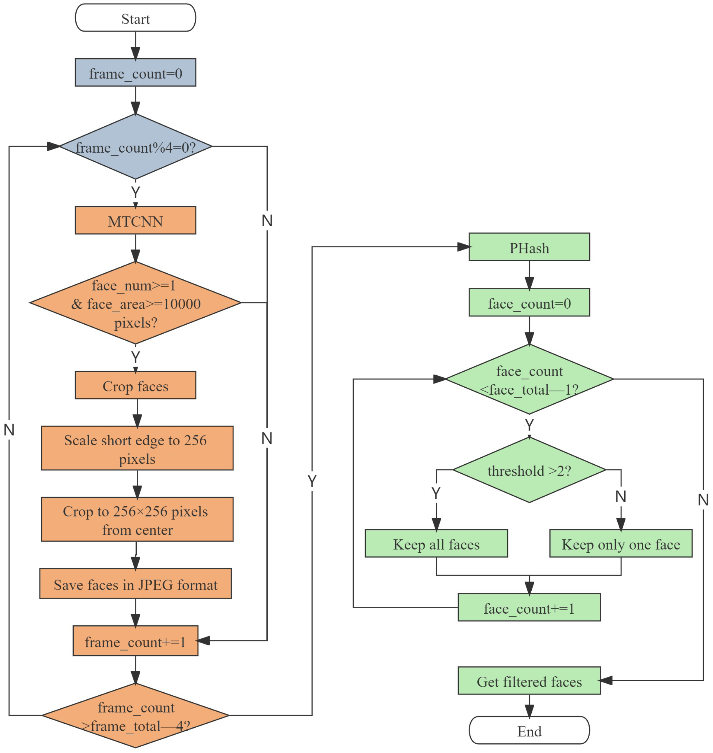 Sensors 22 08089 g002