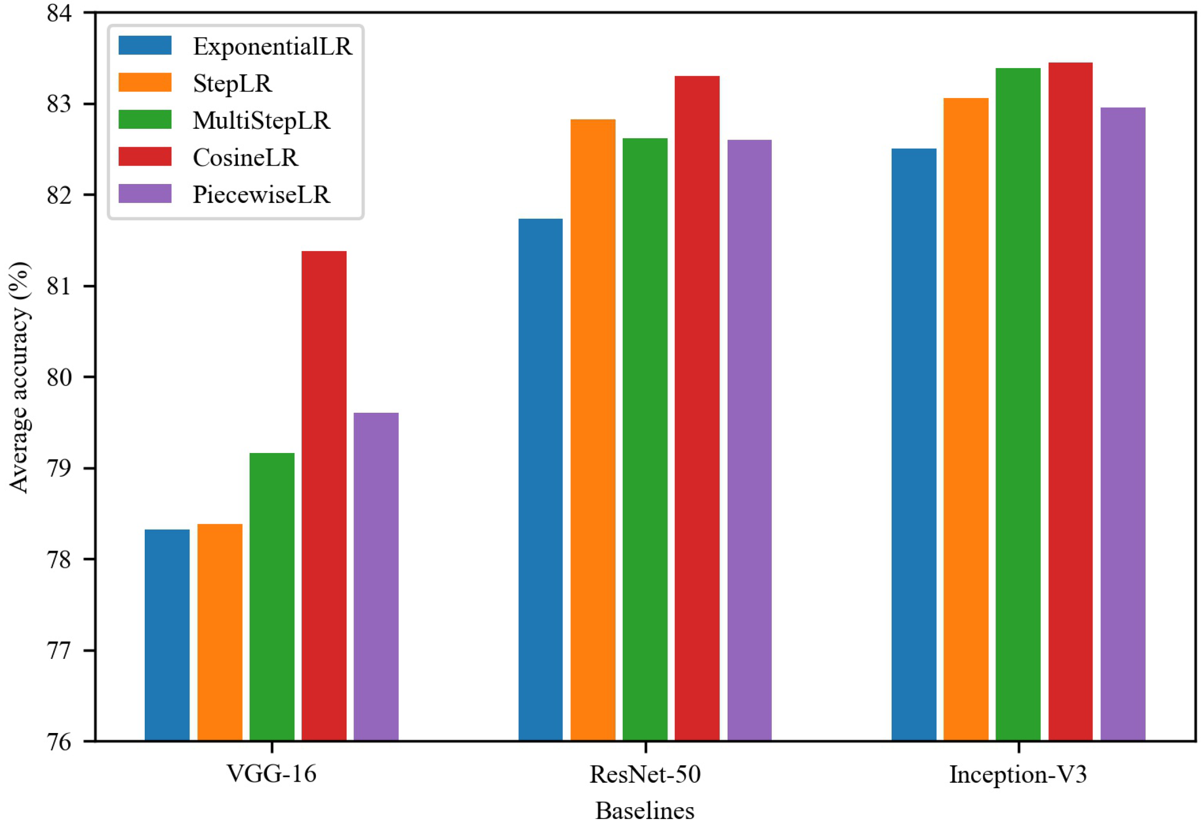Sensors 22 08089 g004